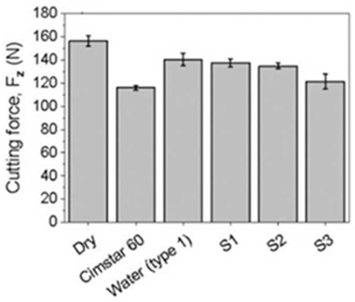 Preprints 97443 g006