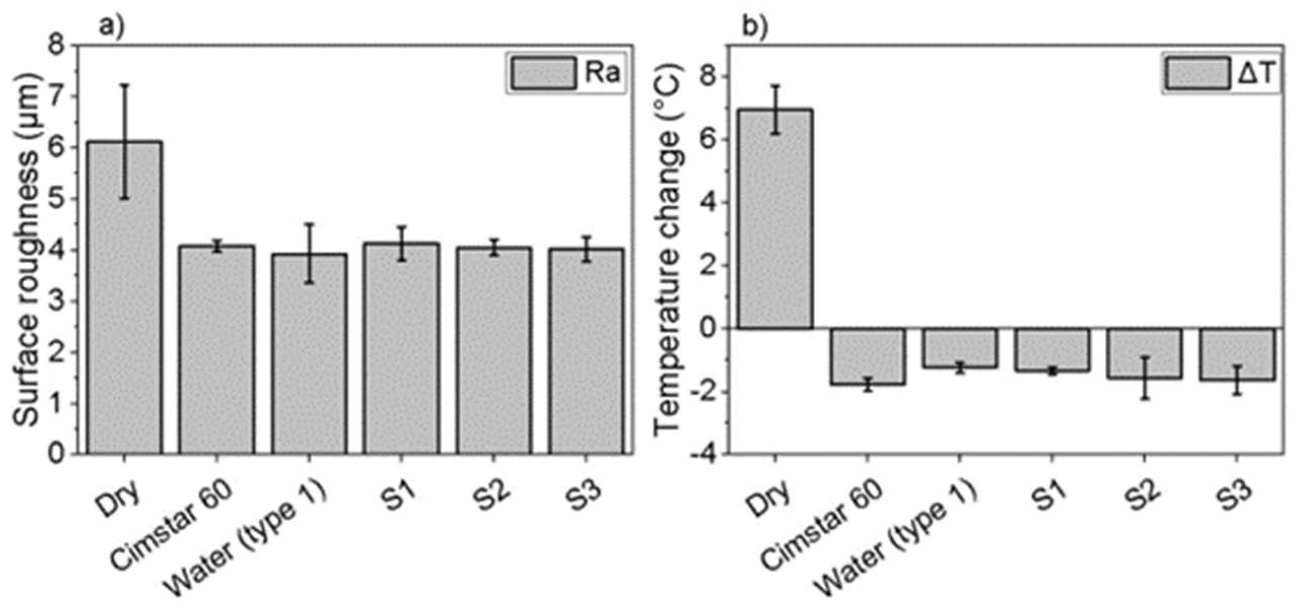 Preprints 97443 g007