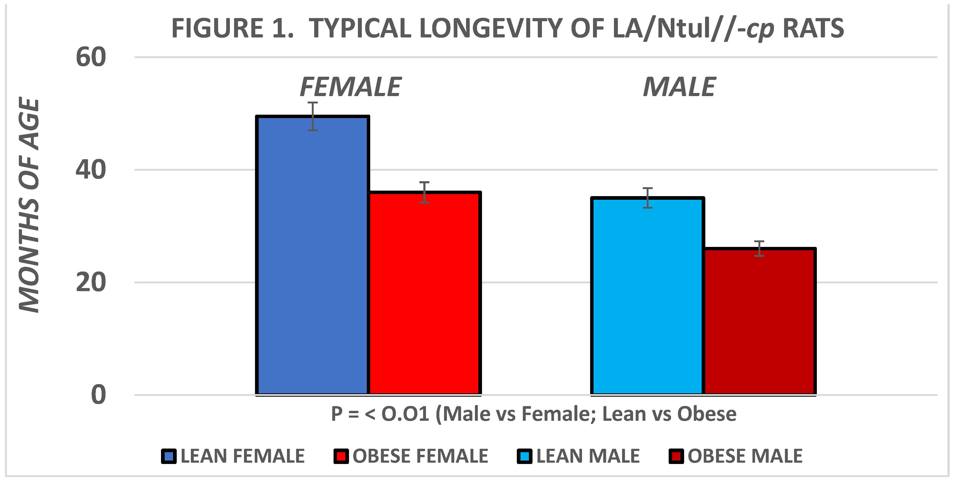Preprints 142763 g001