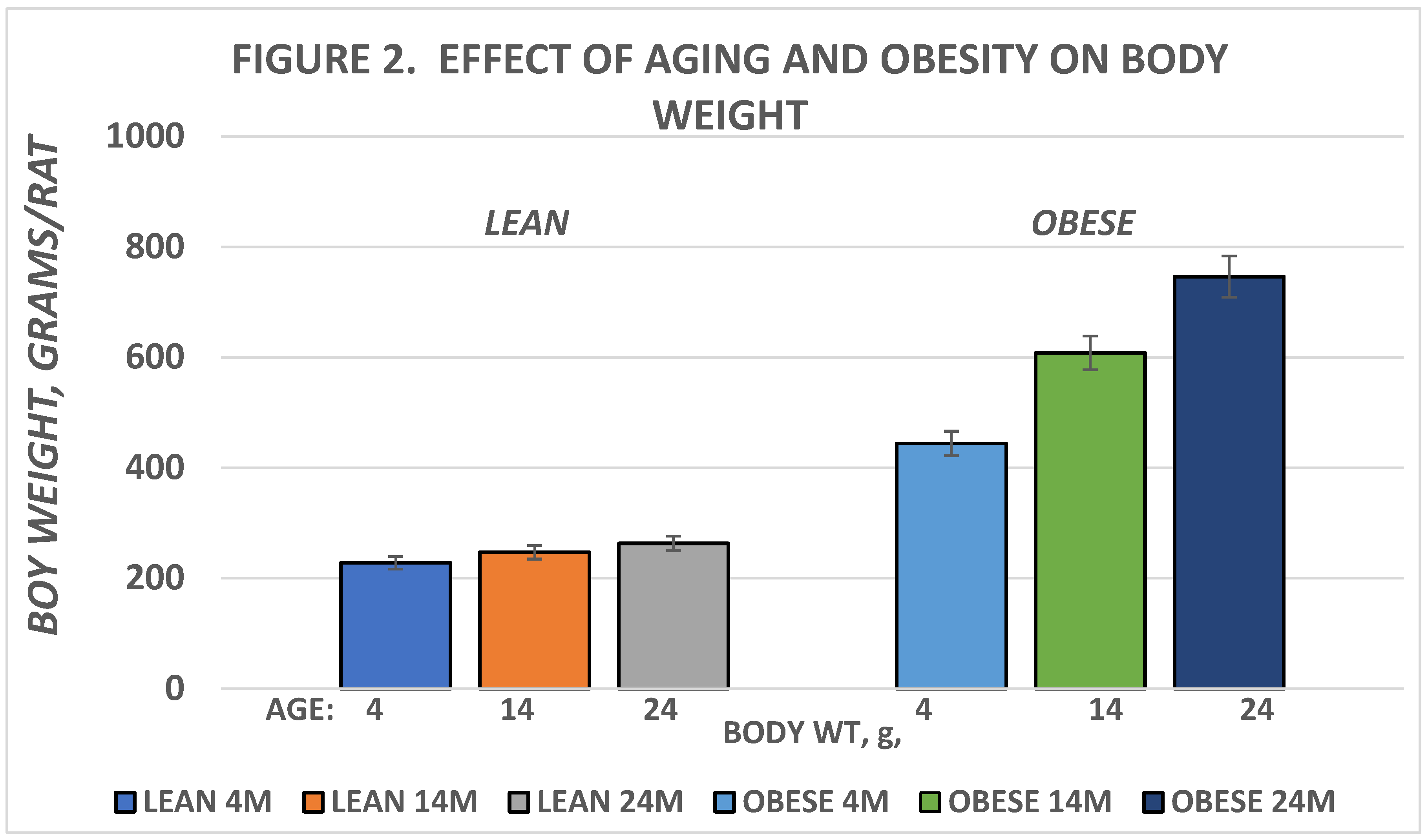 Preprints 142763 g002