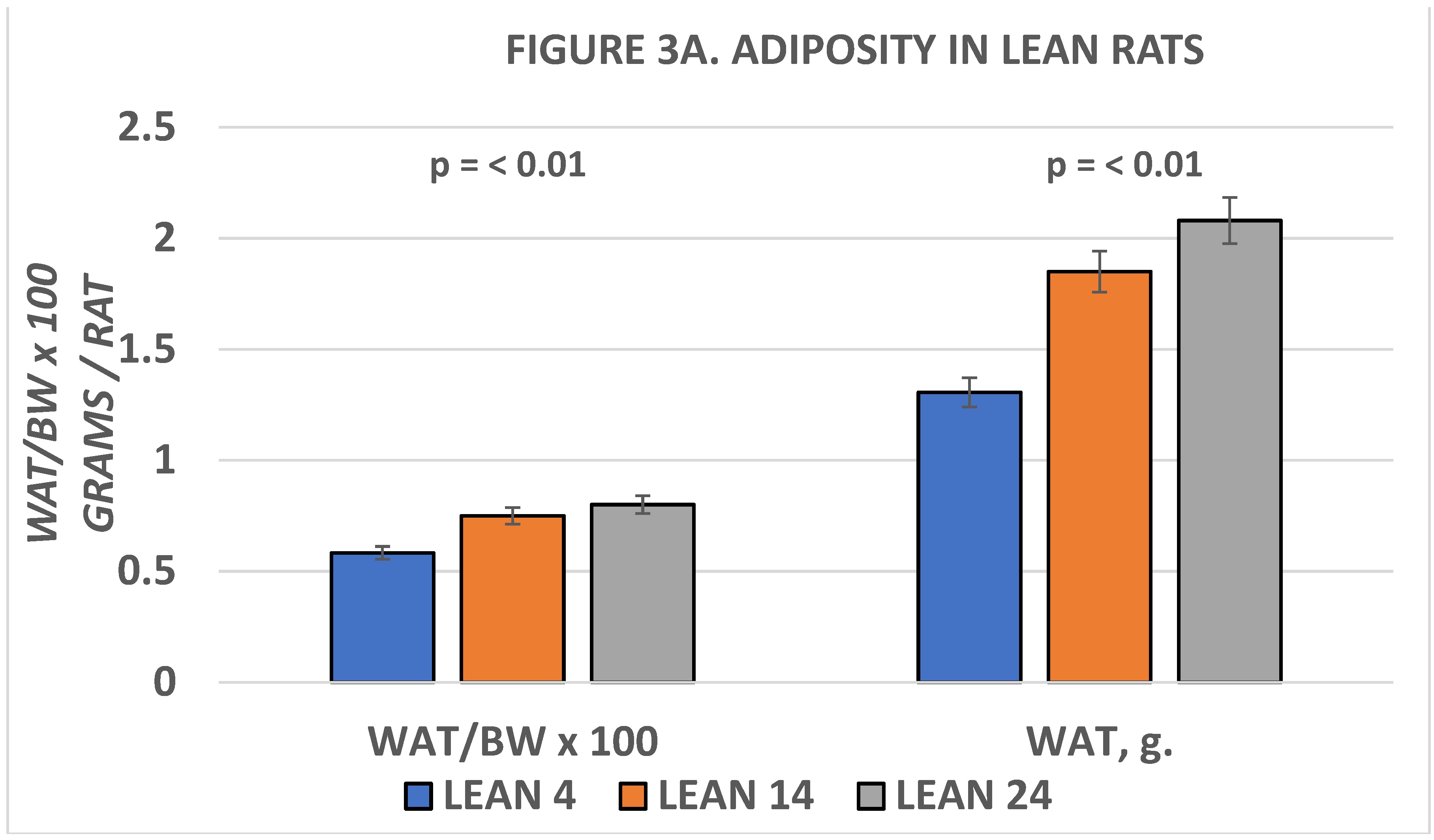Preprints 142763 g003