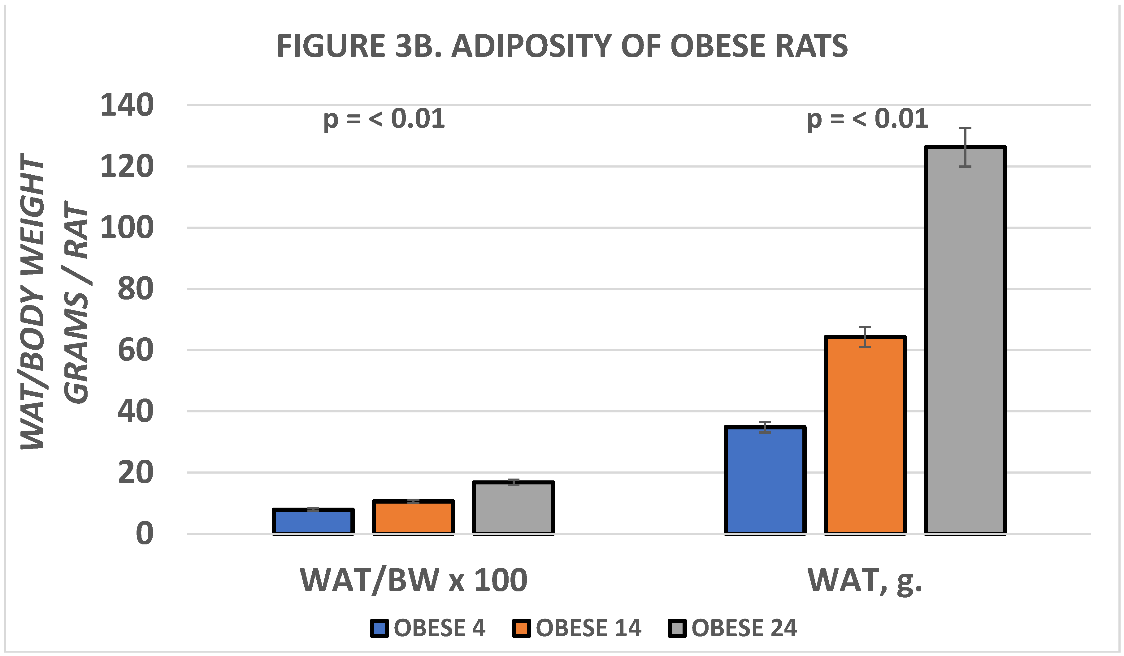 Preprints 142763 g004