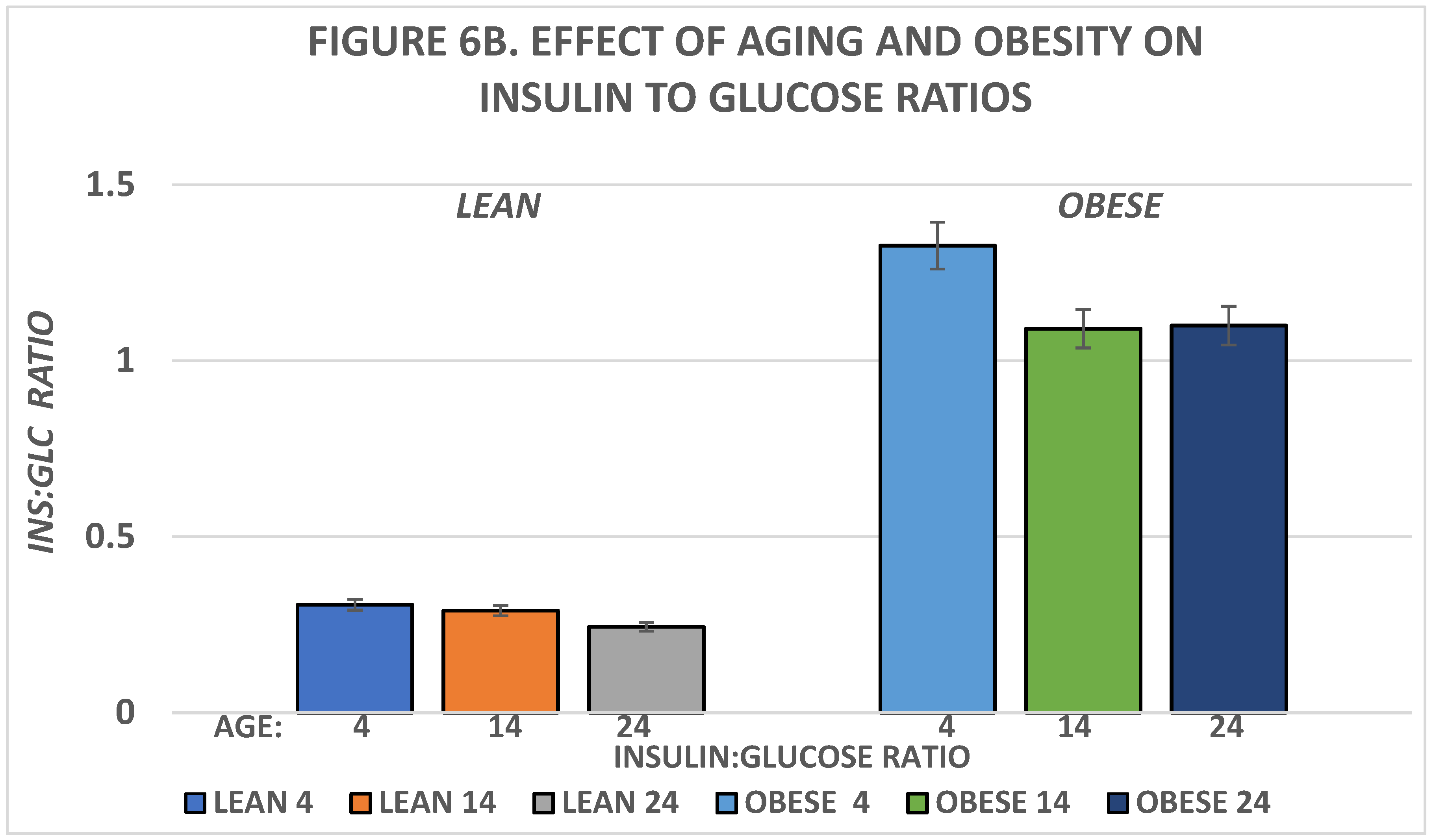 Preprints 142763 g008