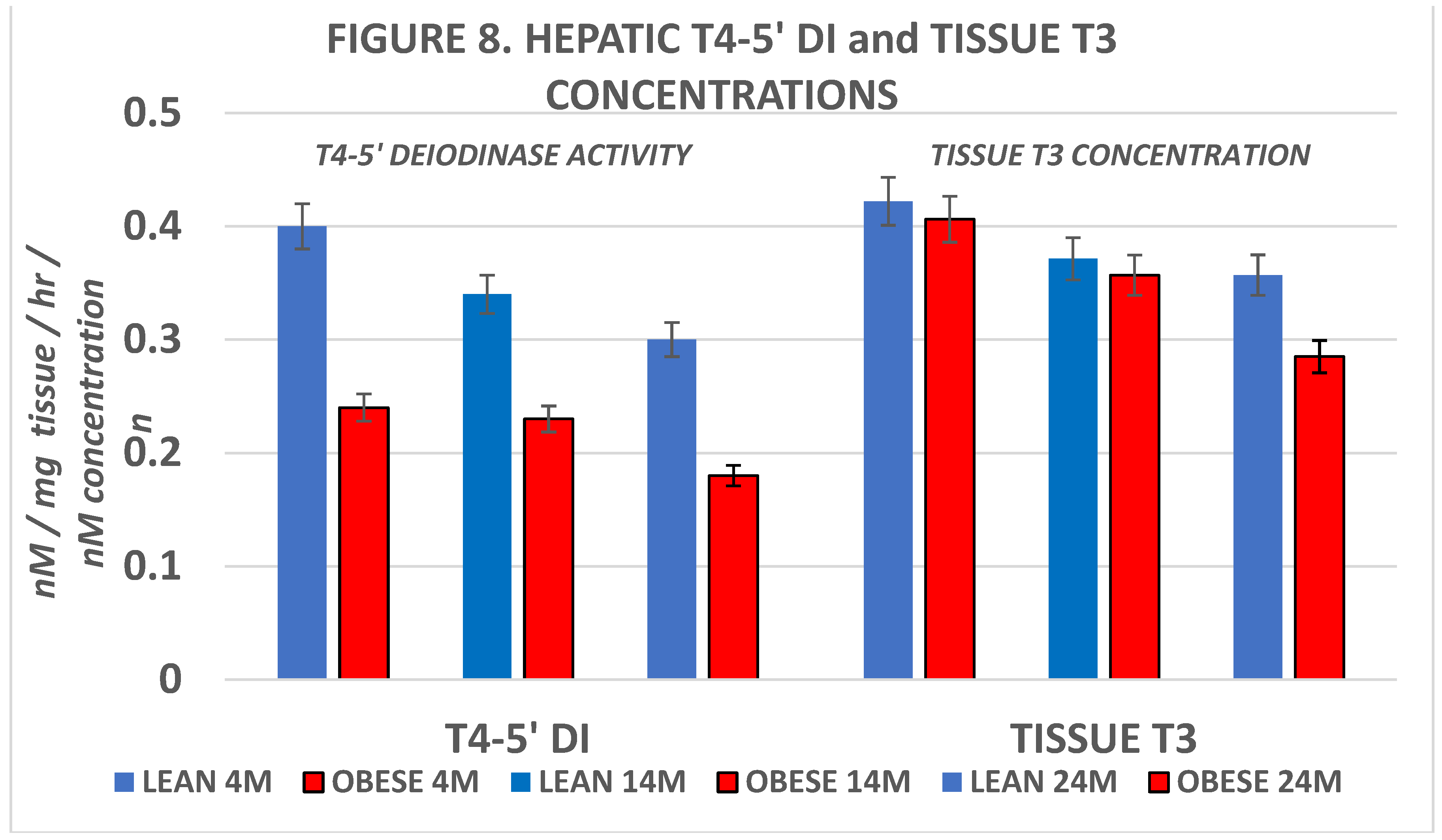 Preprints 142763 g011