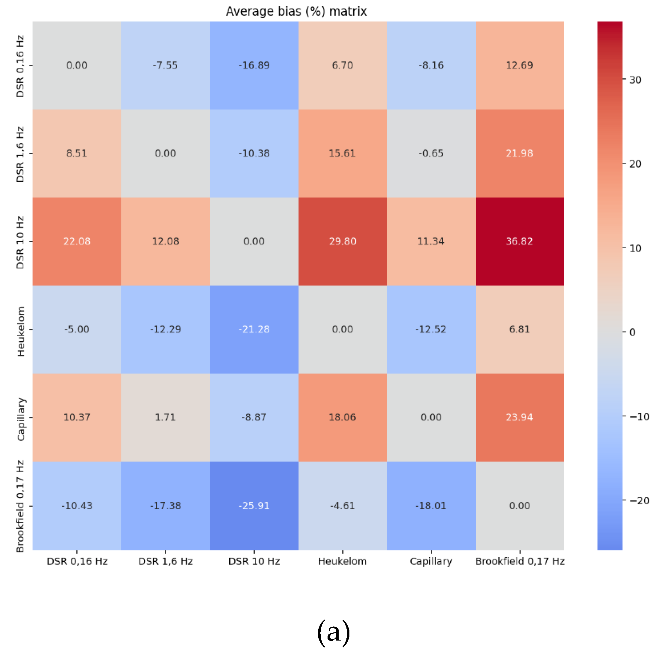 Preprints 193161 g002a