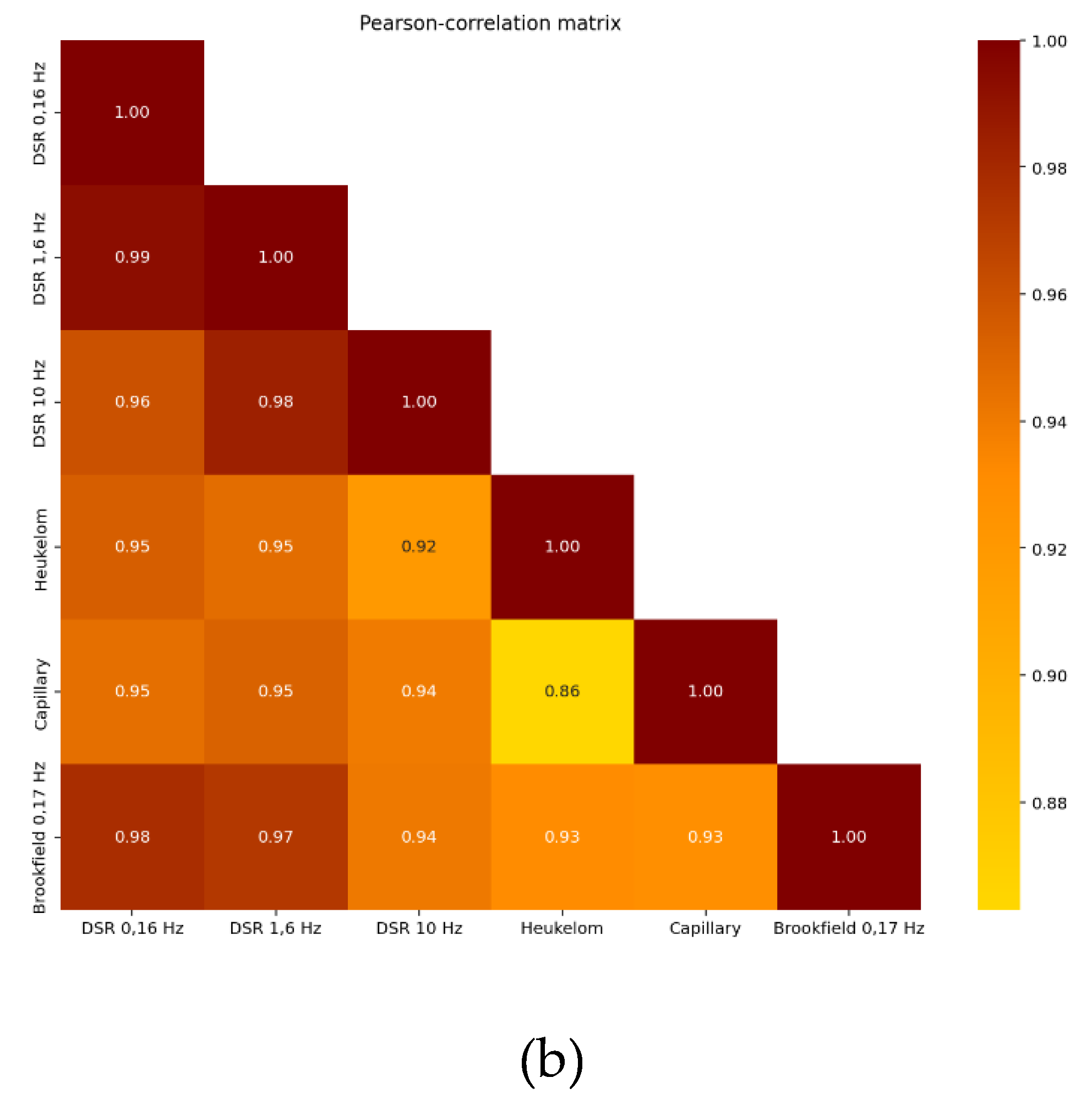 Preprints 193161 g002b