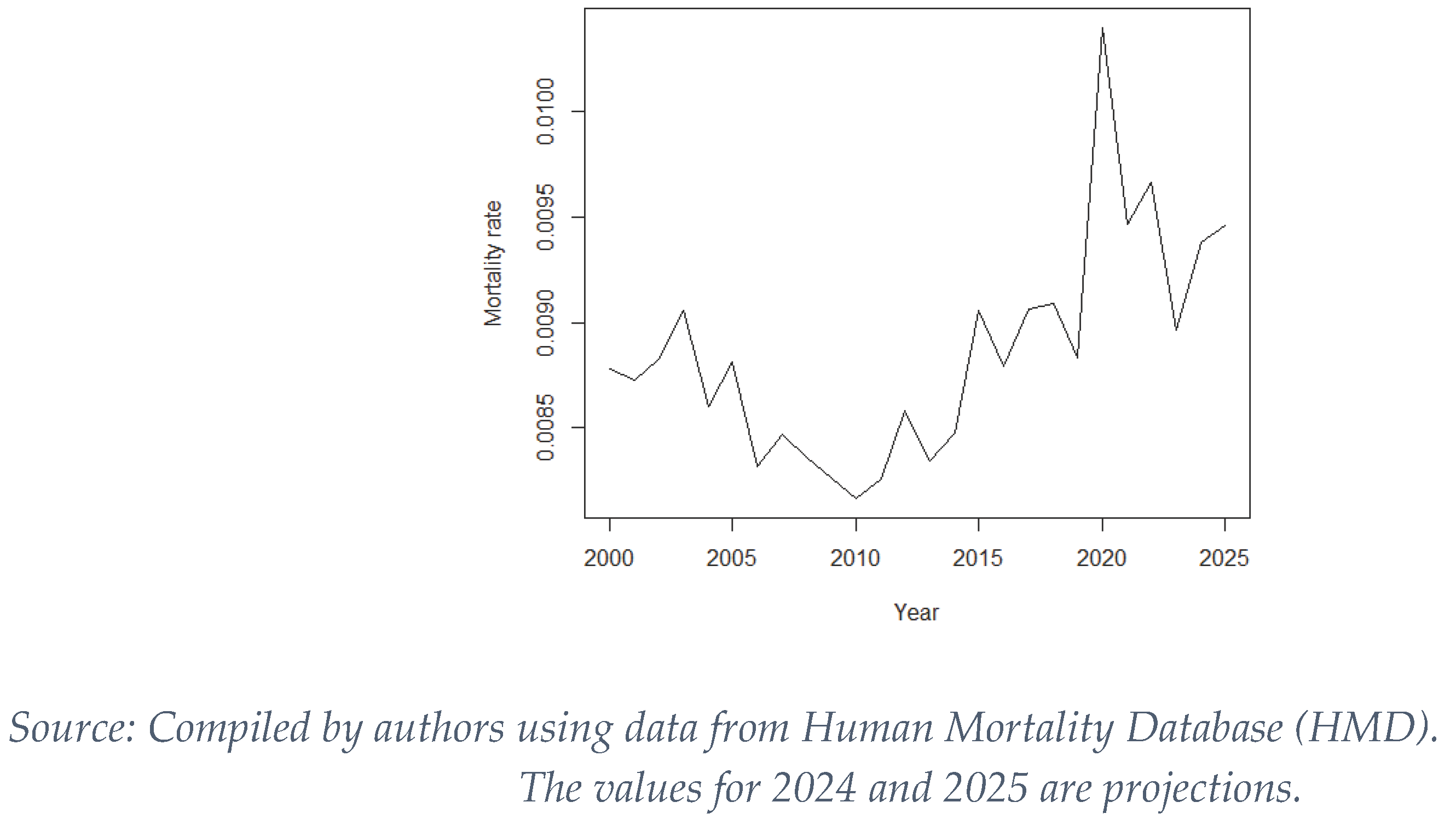 Preprints 196095 g001