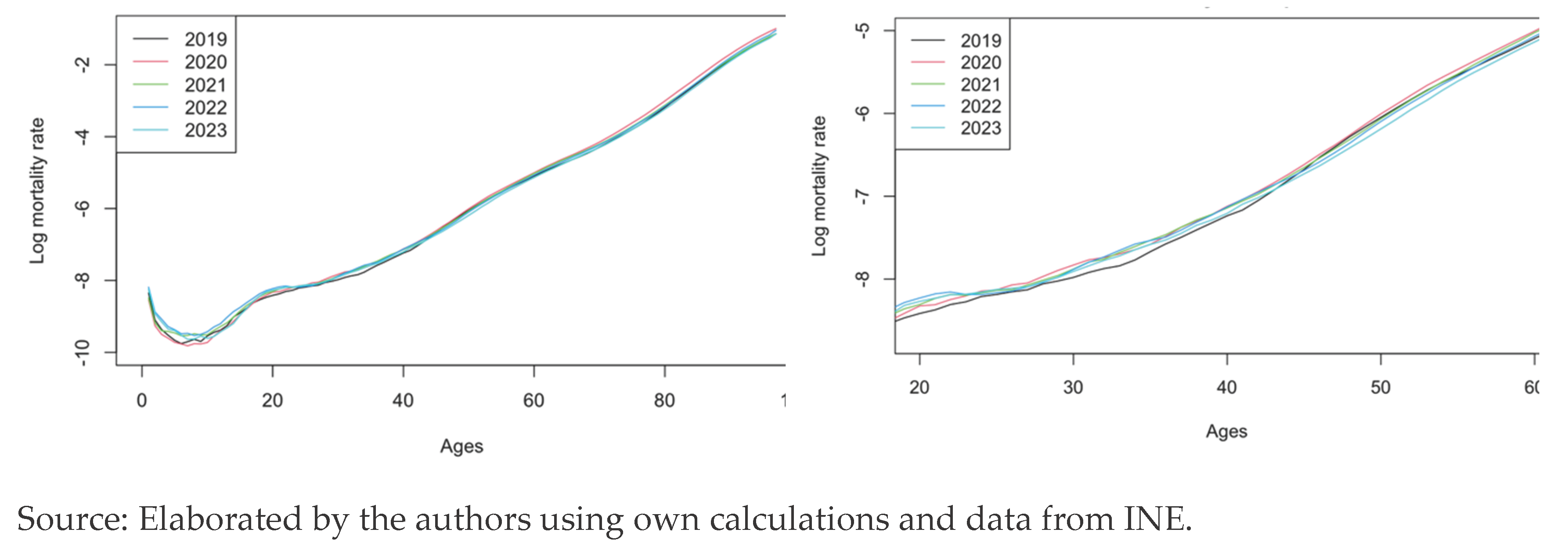 Preprints 196095 g002