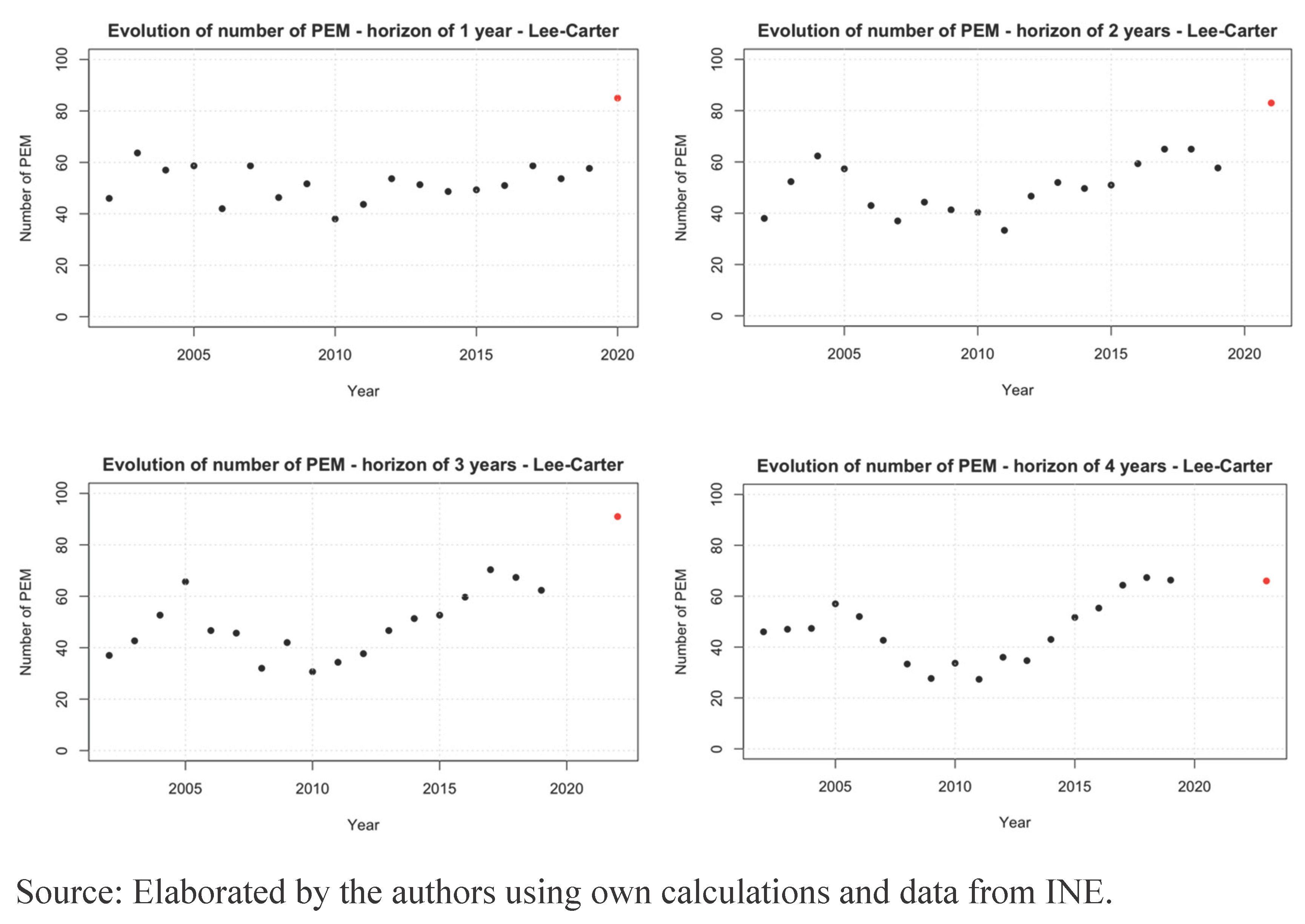 Preprints 196095 g003