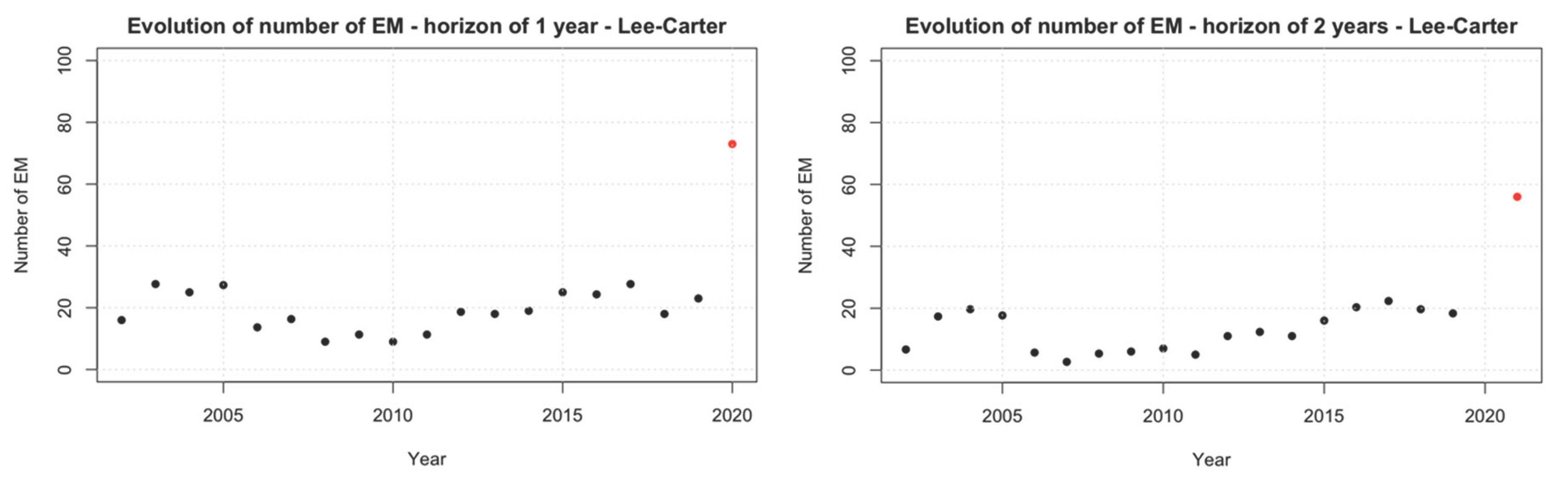 Preprints 196095 g004a