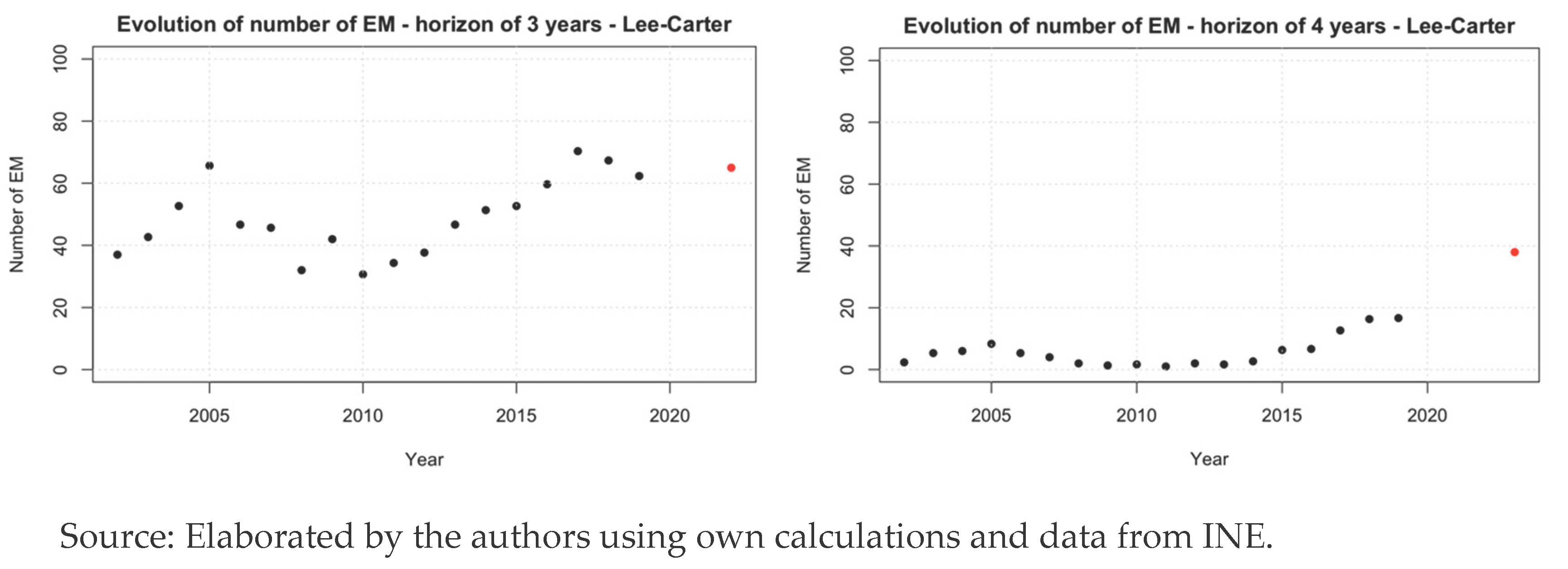 Preprints 196095 g004b