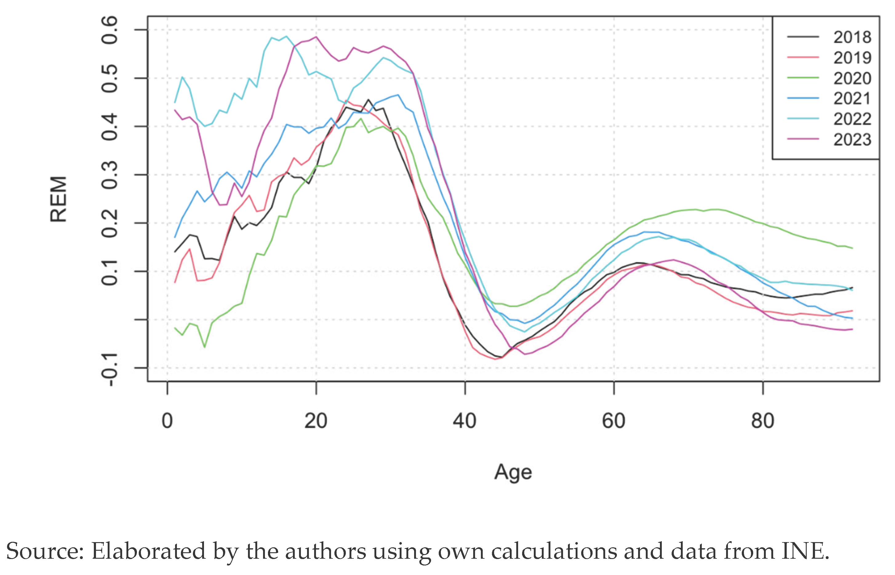 Preprints 196095 g005