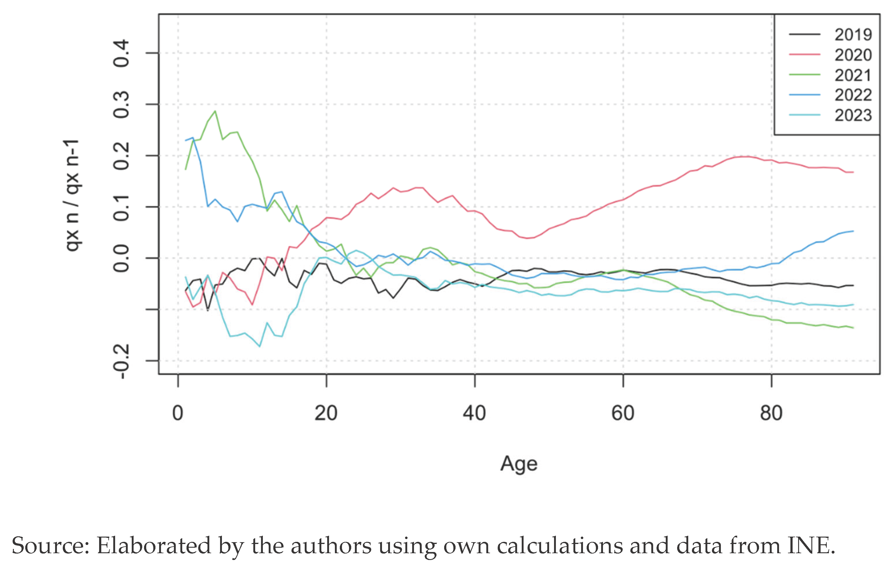 Preprints 196095 g006