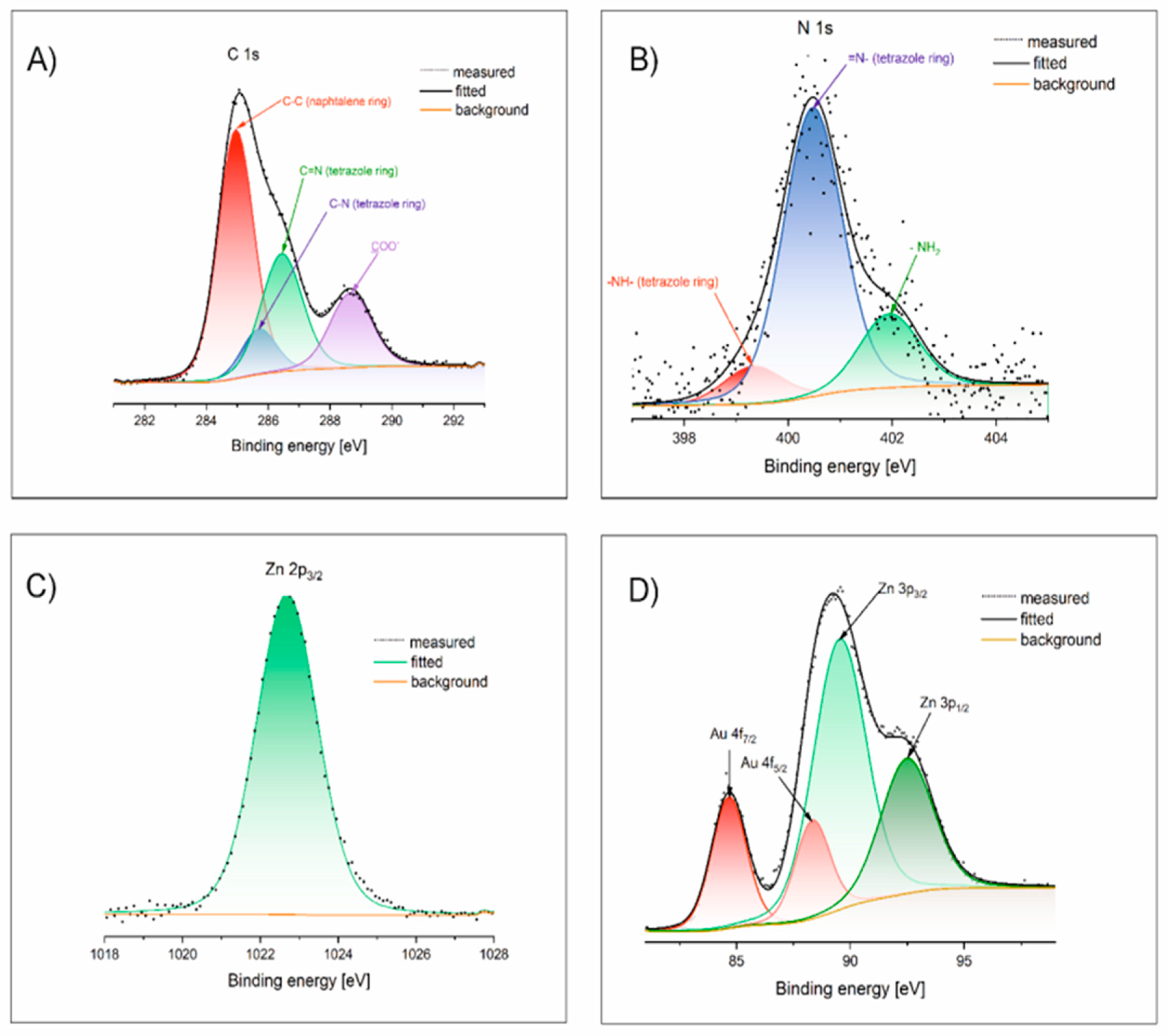 Preprints 185150 g001
