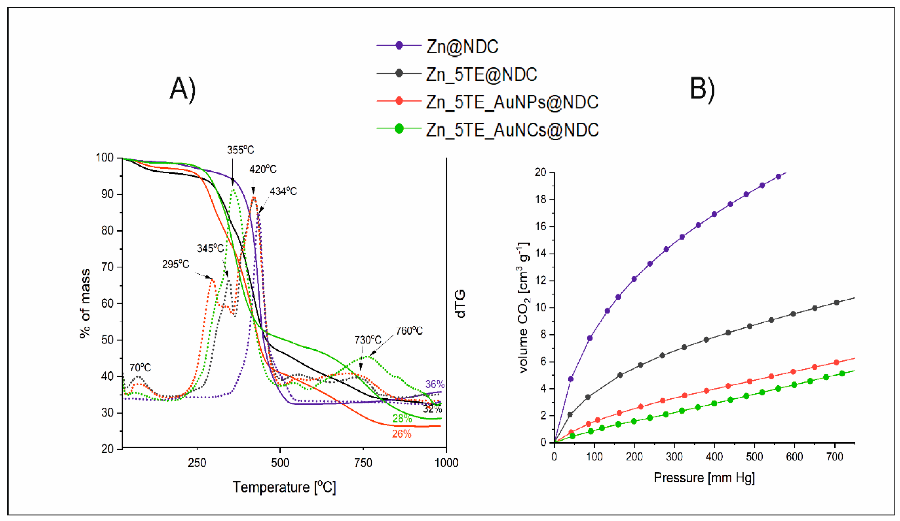 Preprints 185150 g004