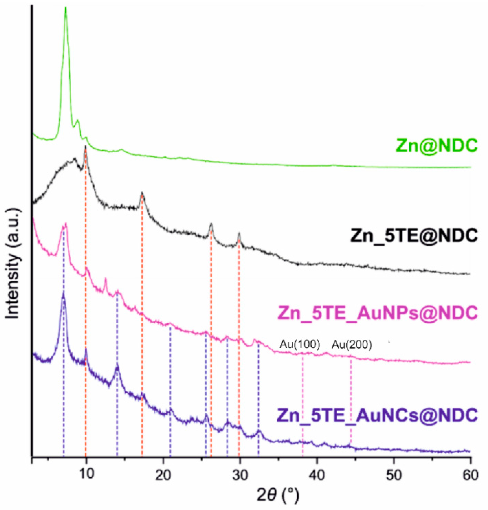 Preprints 185150 g006