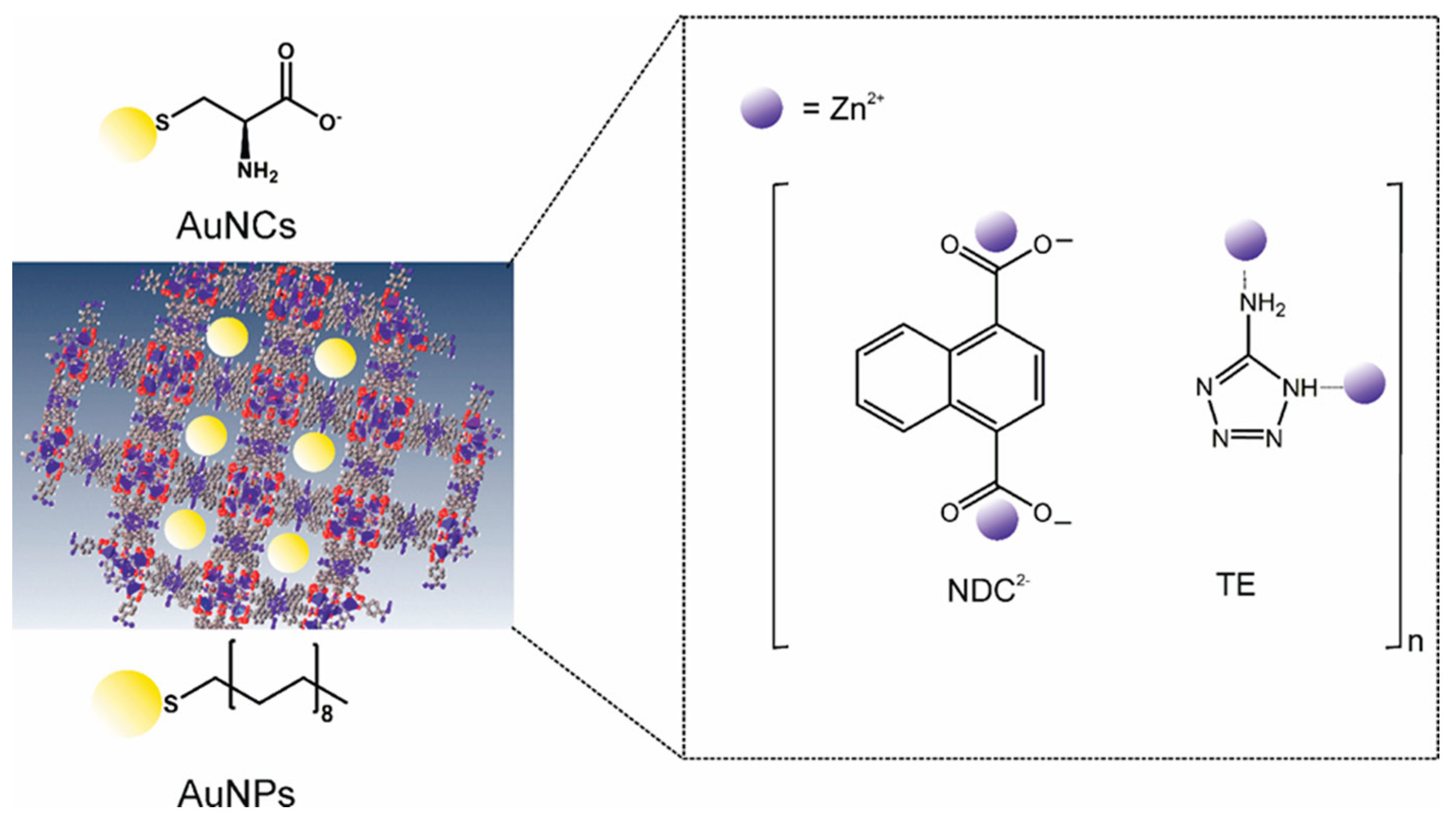 Preprints 185150 sch001