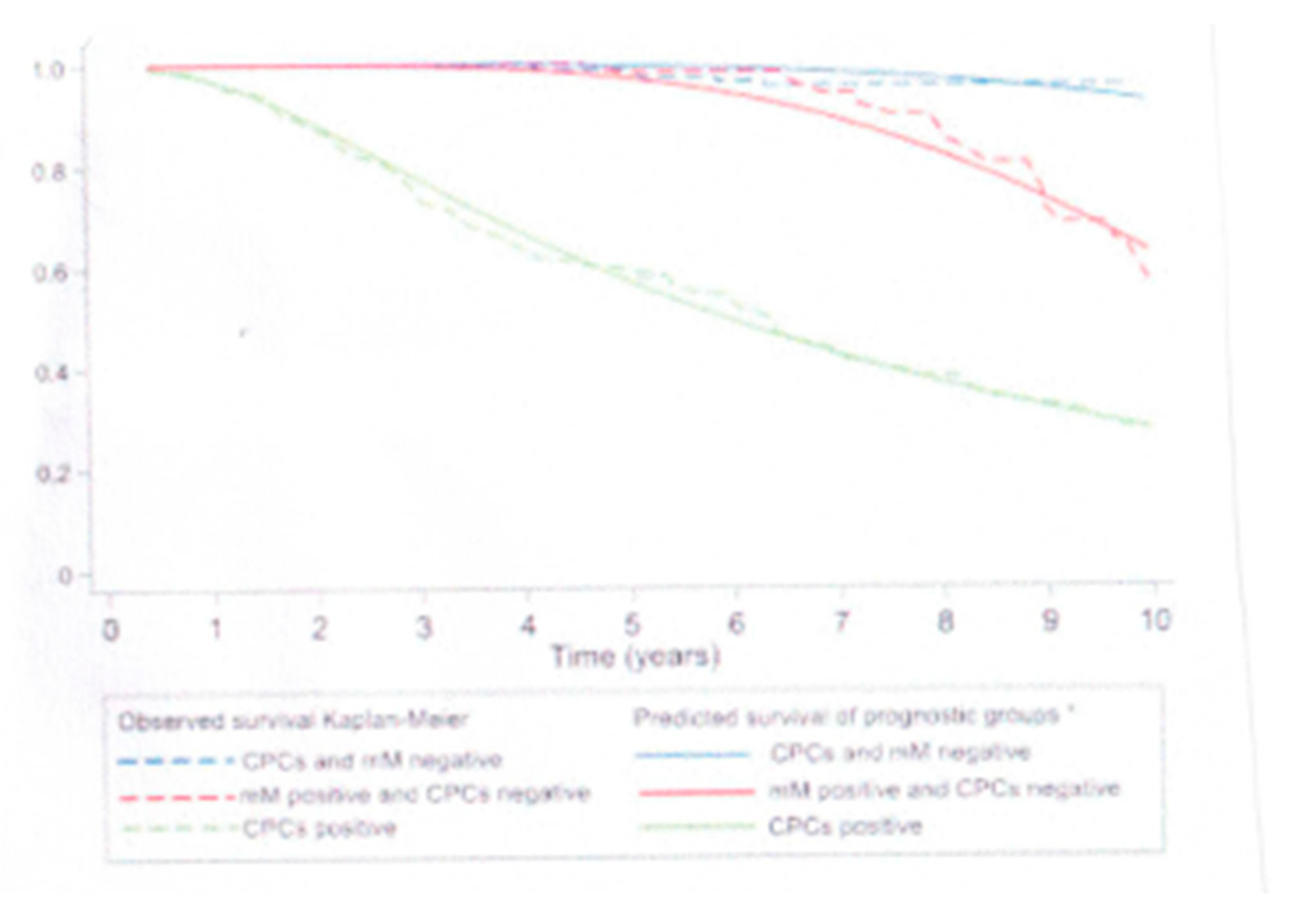Preprints 151435 g007