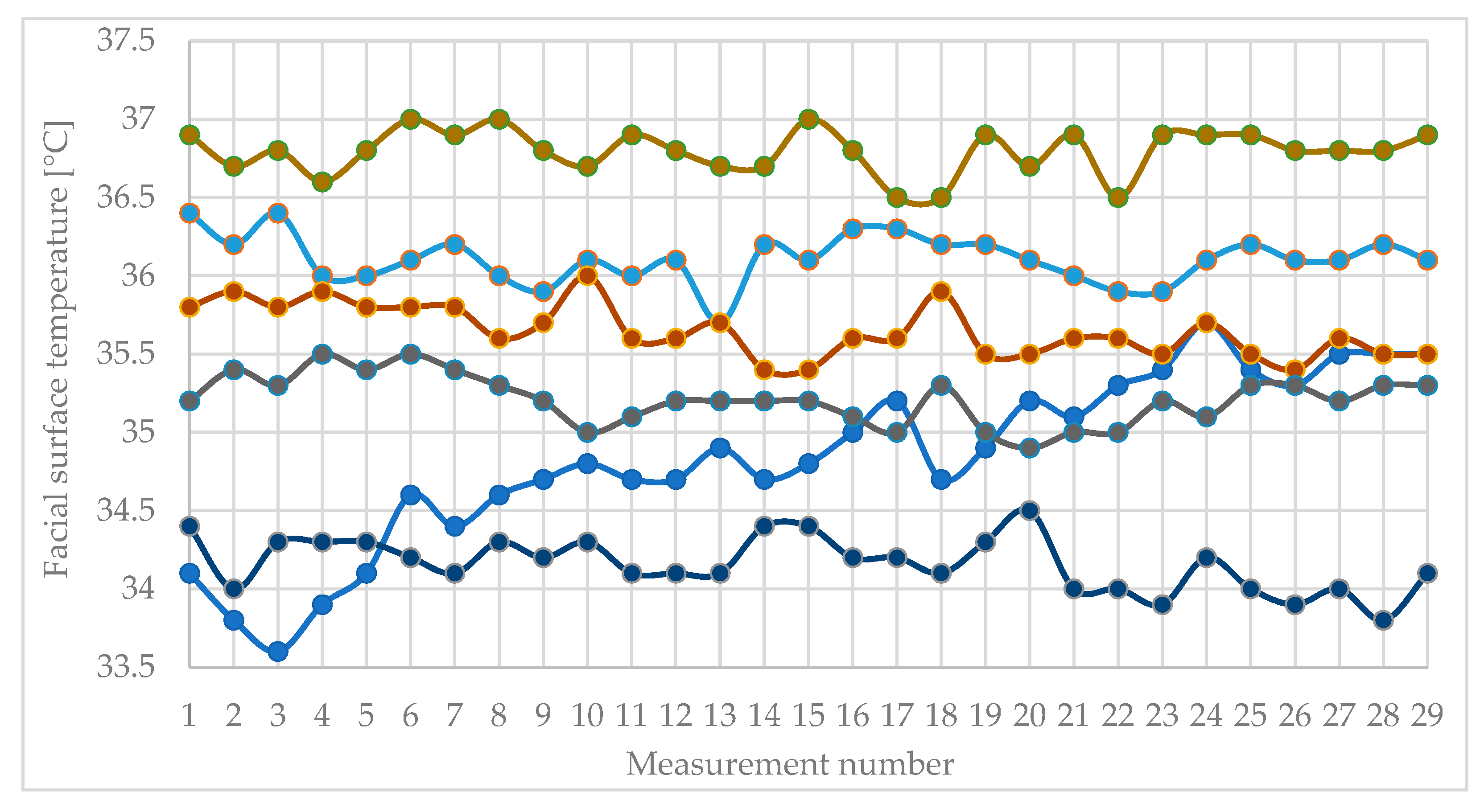 Preprints 188972 g002