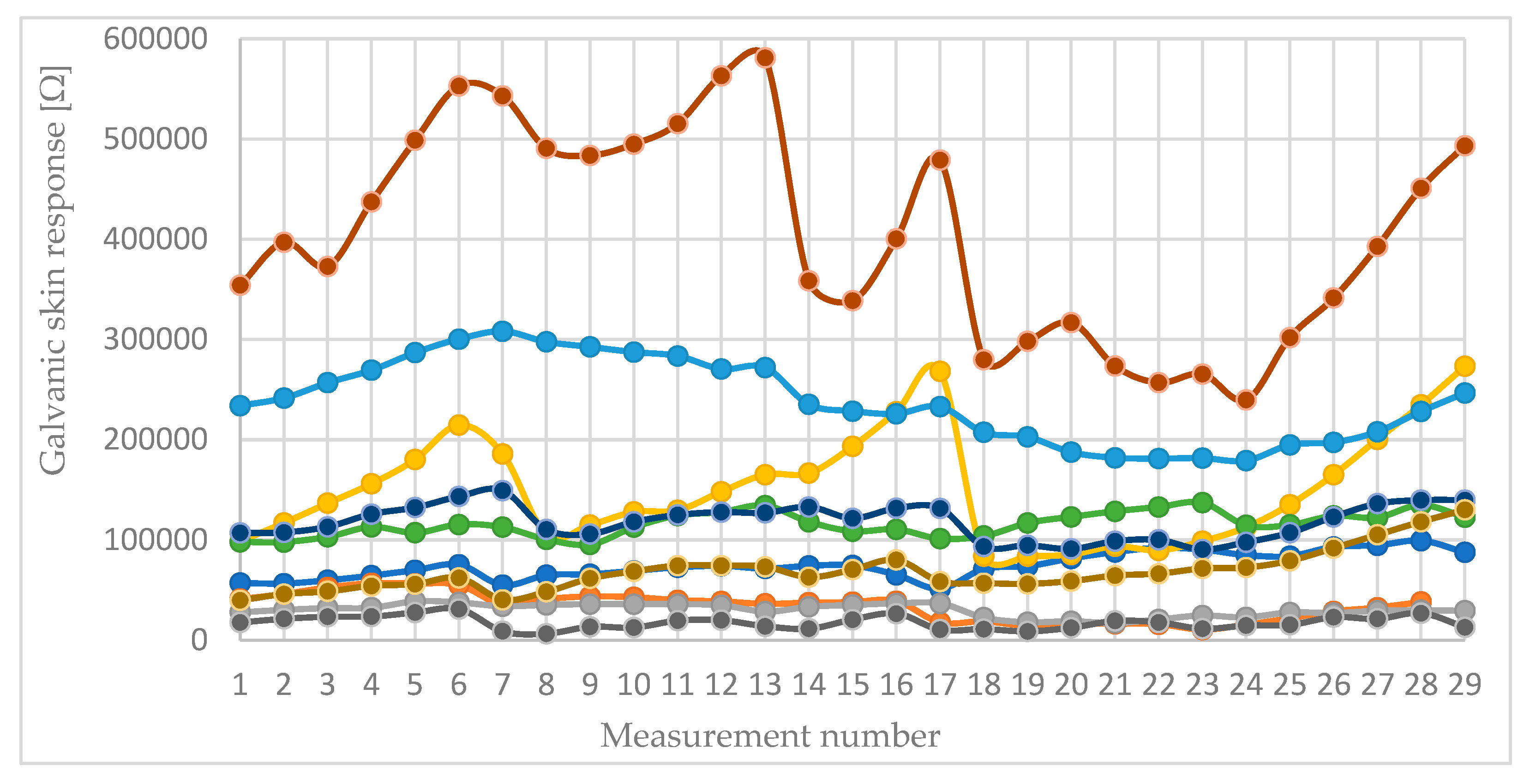 Preprints 188972 g005