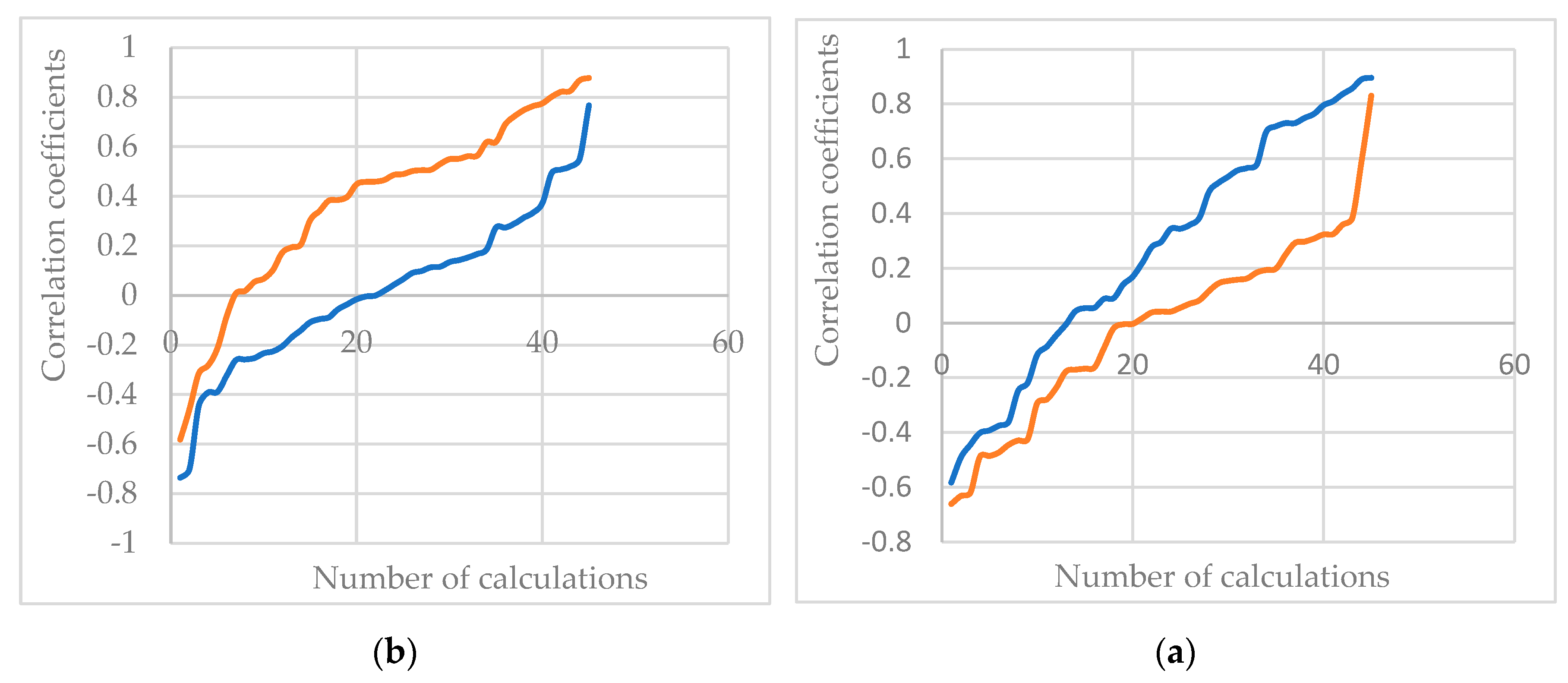Preprints 188972 g006