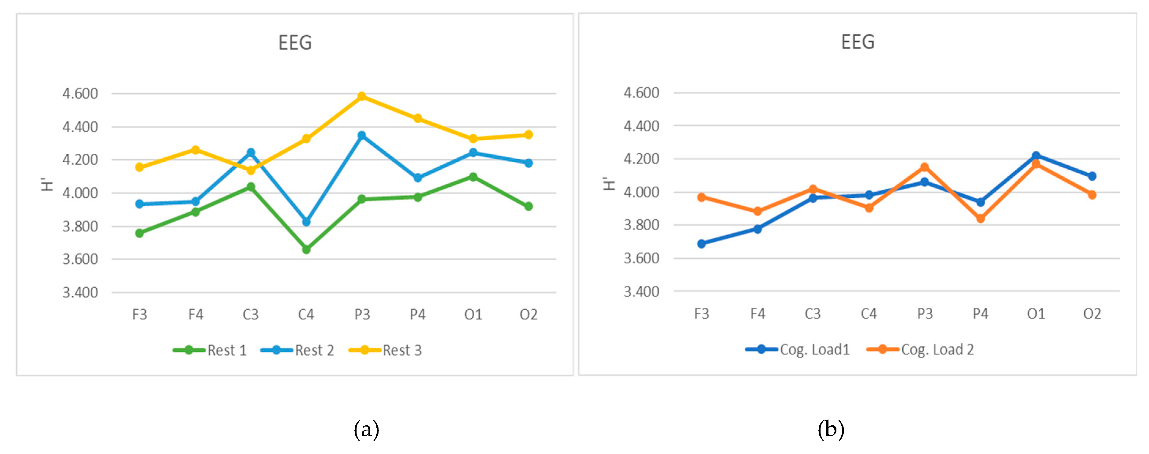 Preprints 188972 g007
