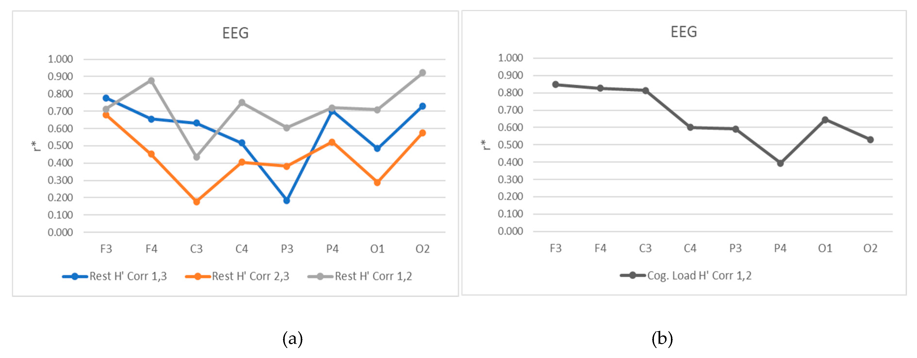 Preprints 188972 g008
