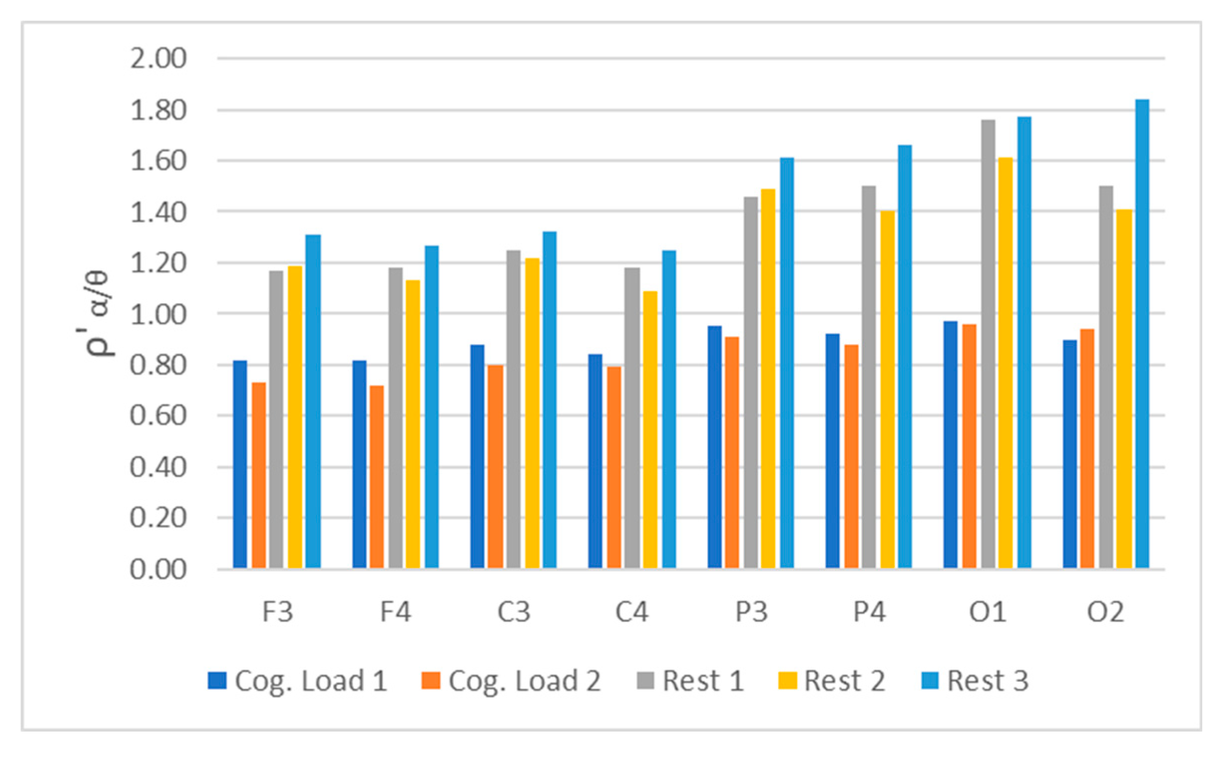 Preprints 188972 g009
