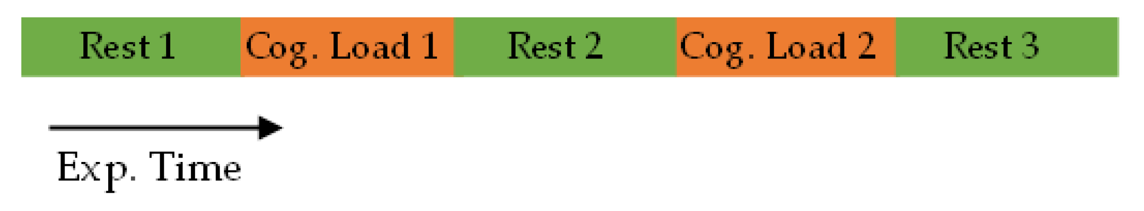 Preprints 188972 g010