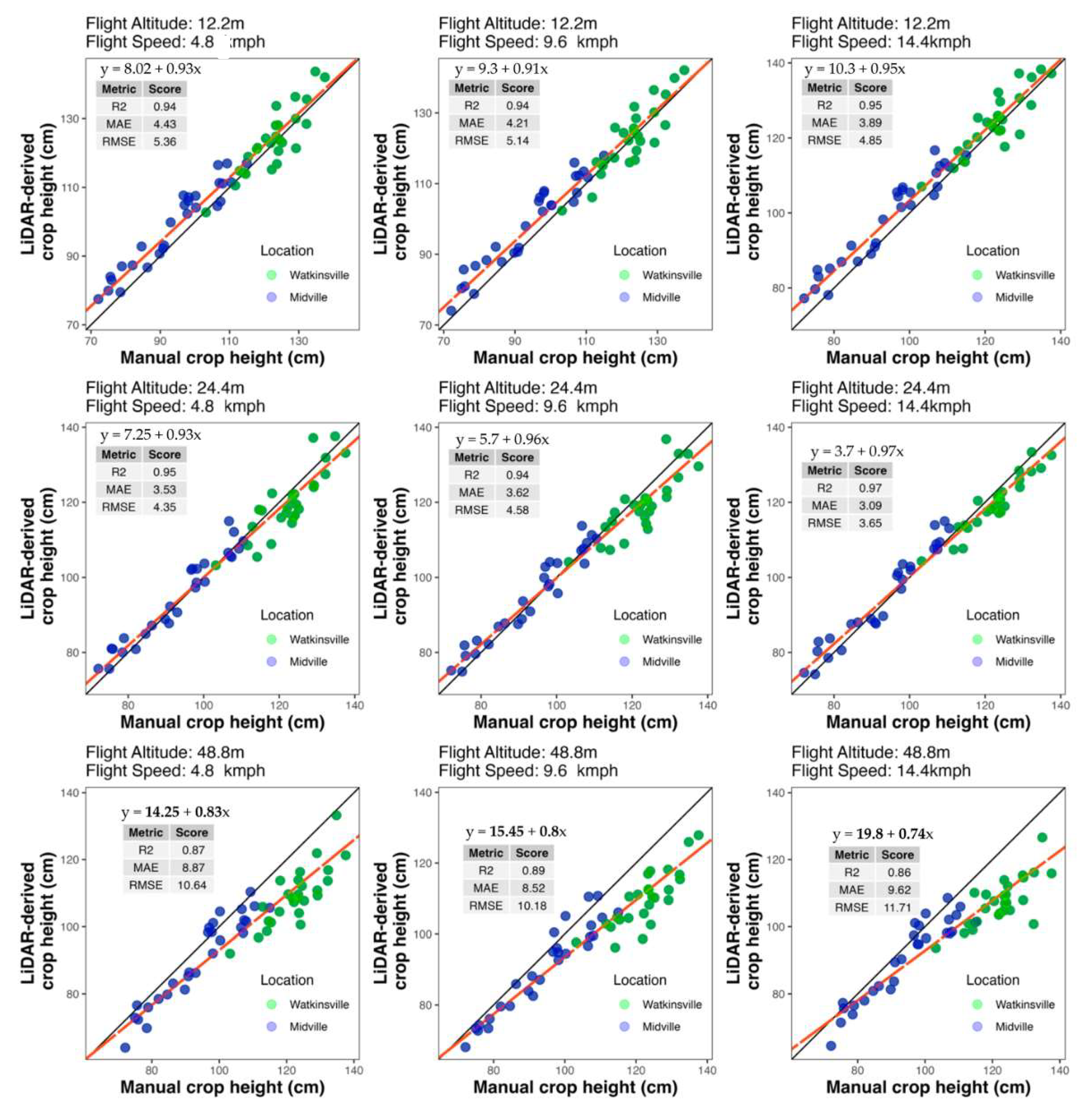 Preprints 150948 g002