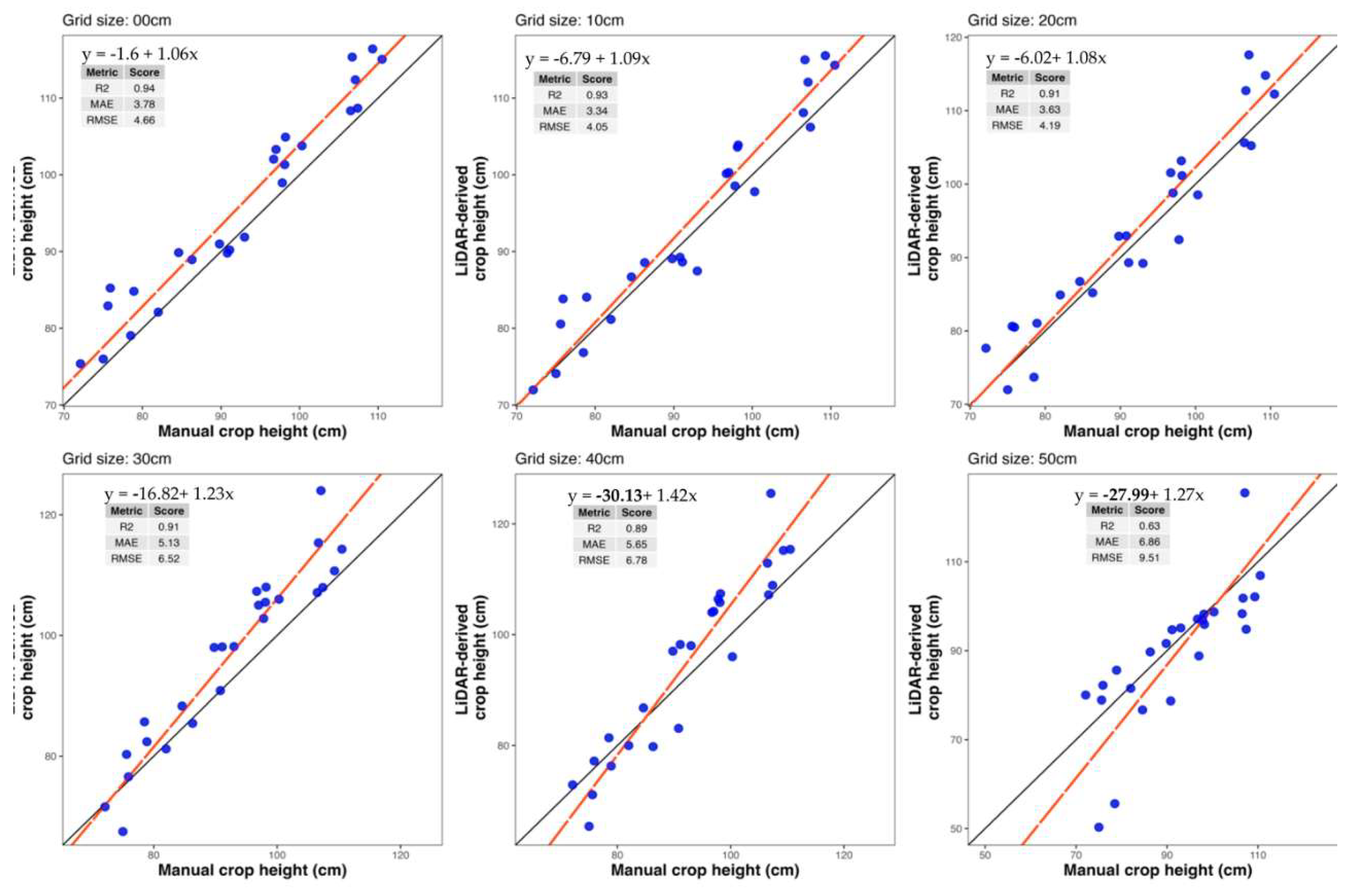 Preprints 150948 g004