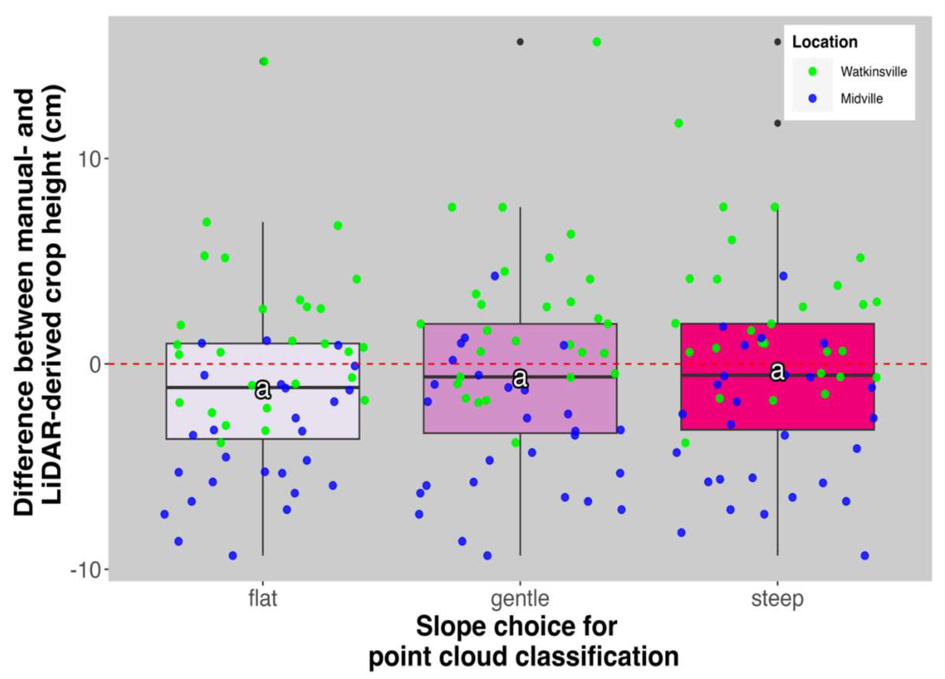 Preprints 150948 g005