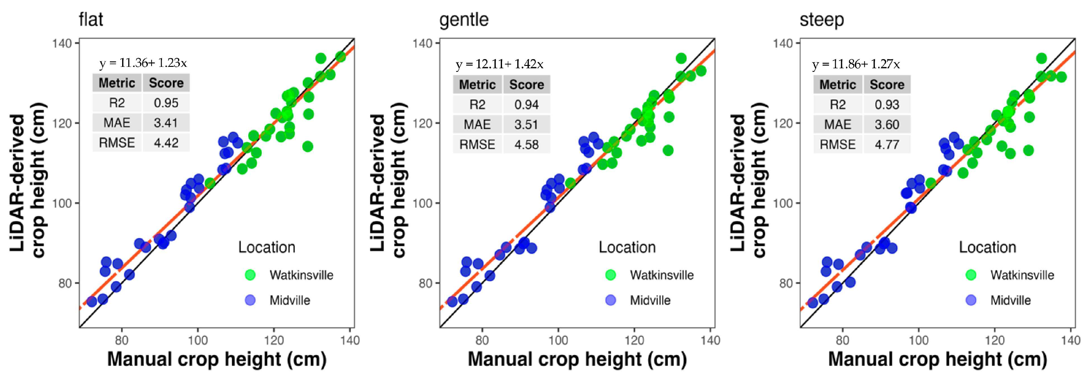 Preprints 150948 g006
