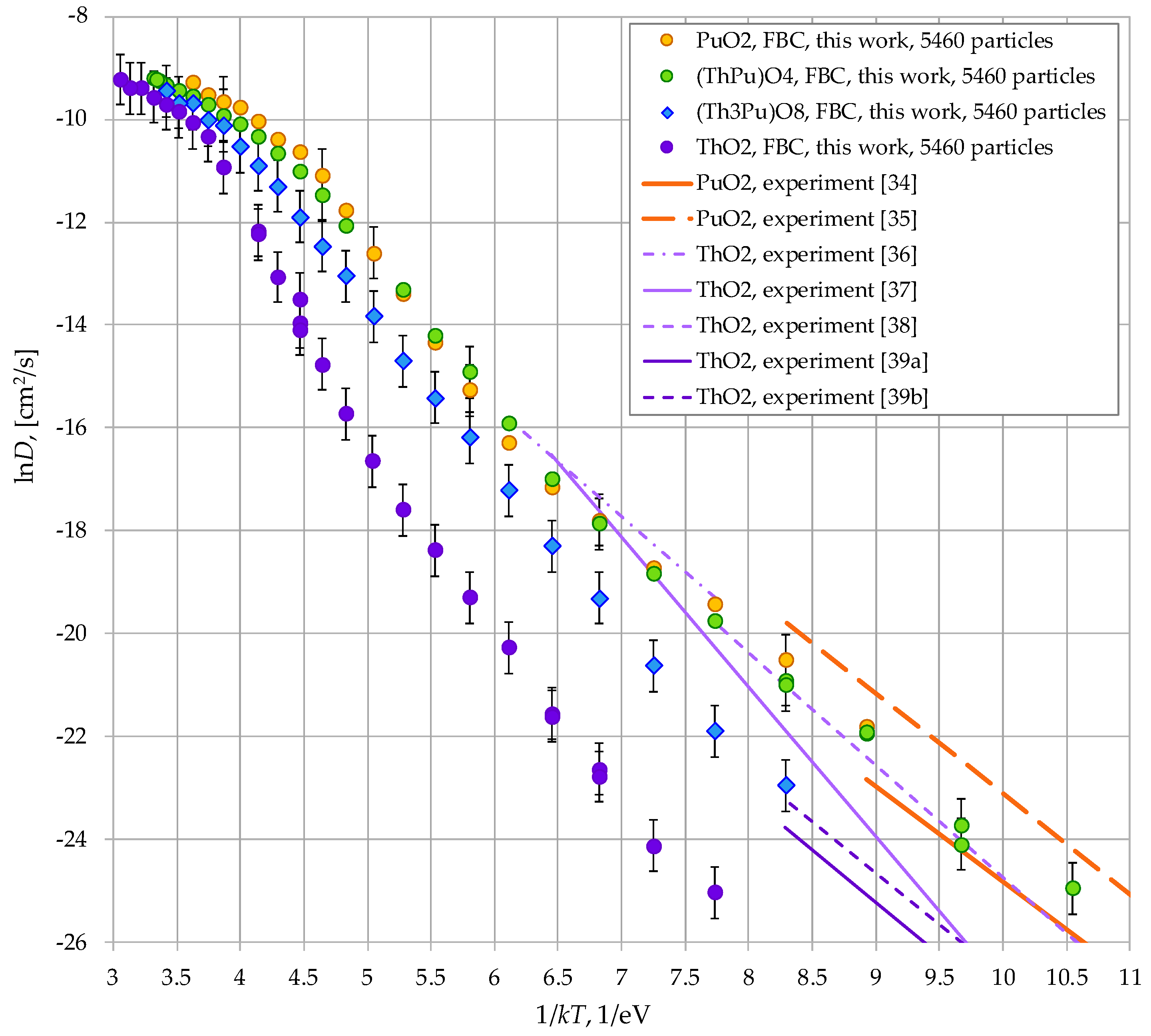 Preprints 180041 g002