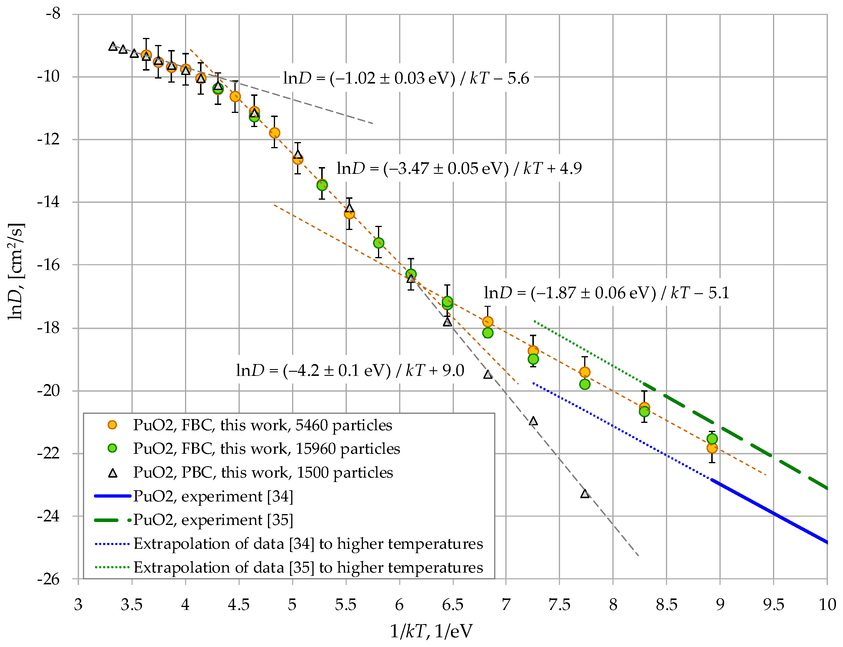 Preprints 180041 g003