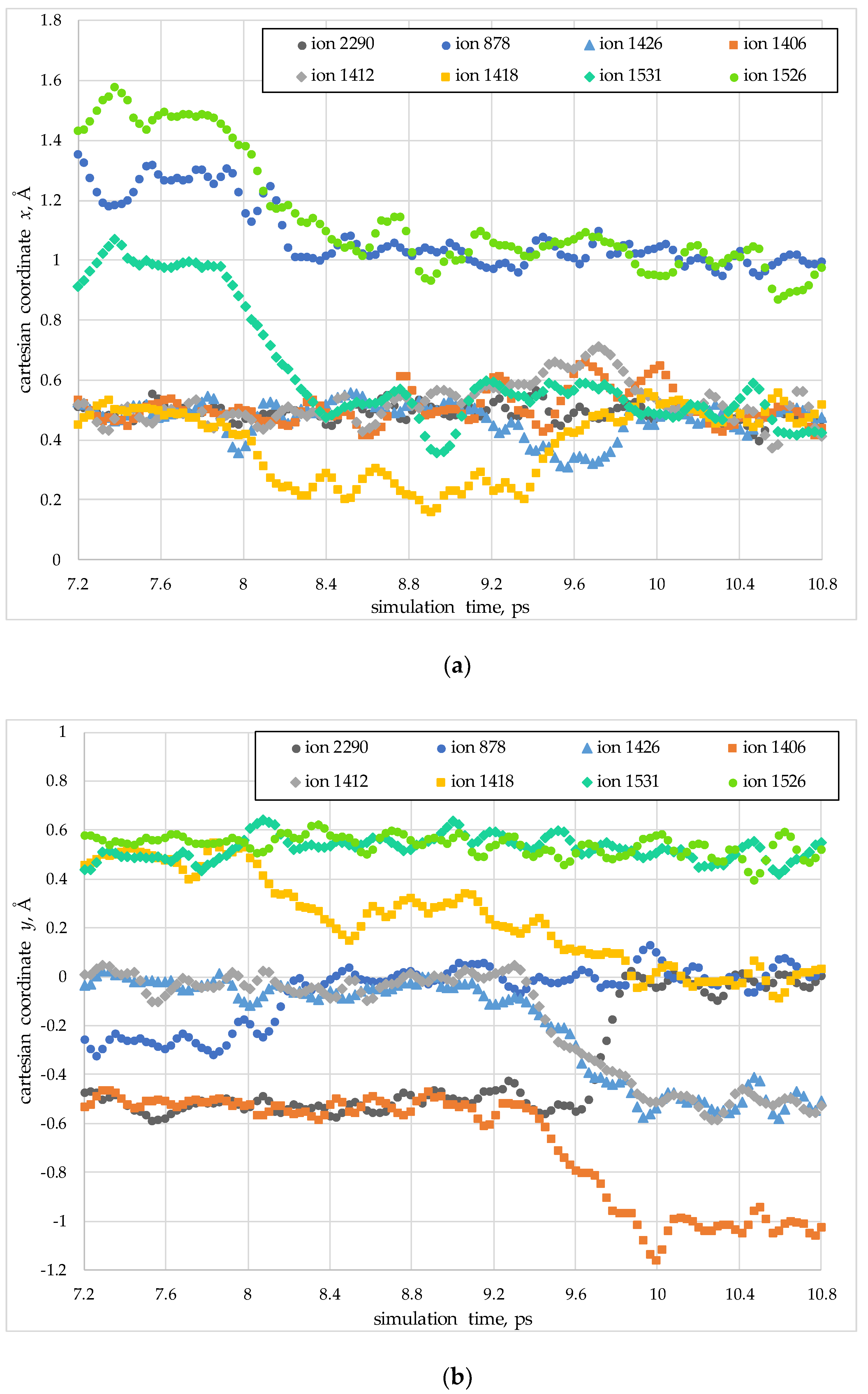 Preprints 180041 g005