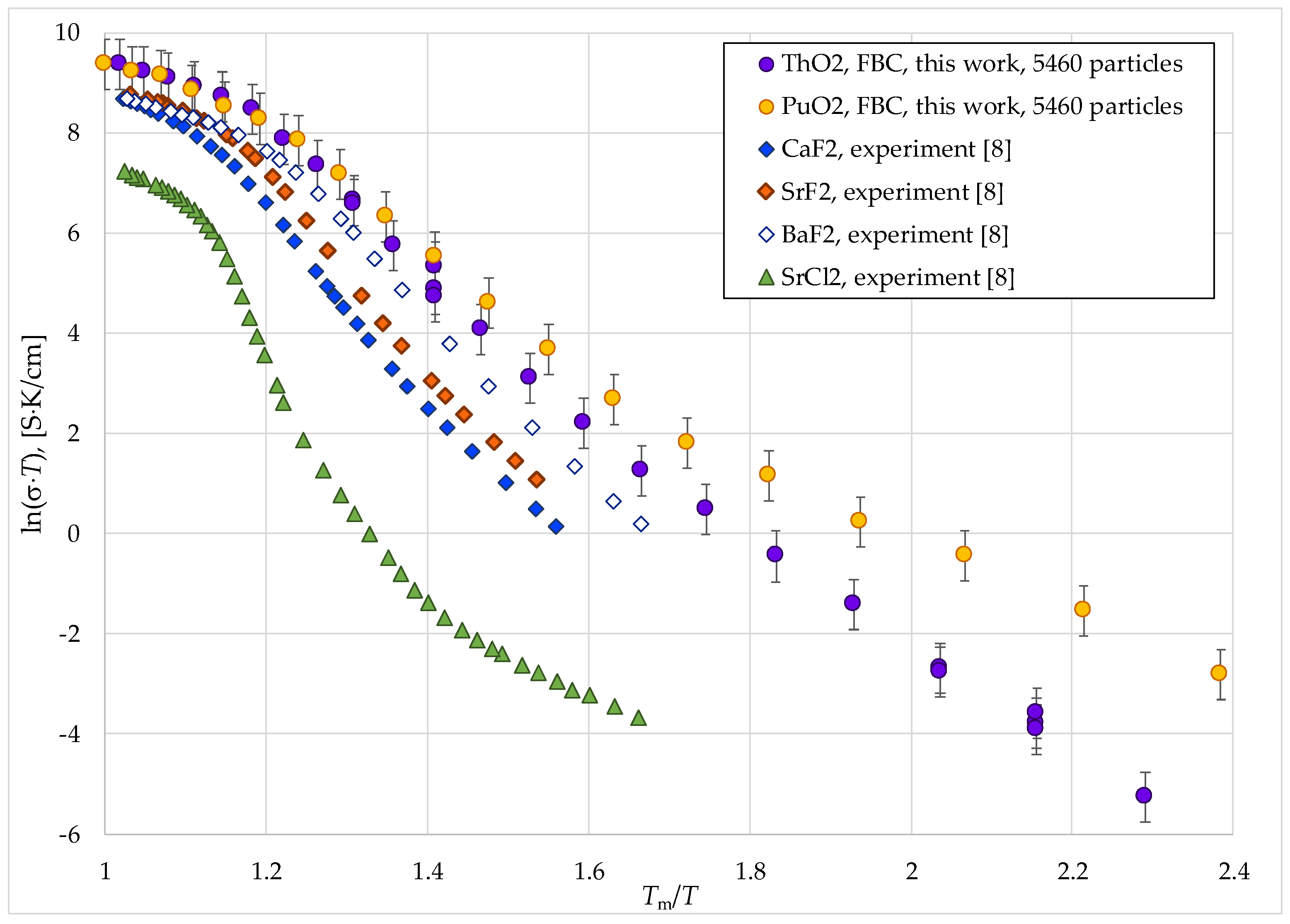 Preprints 180041 g007