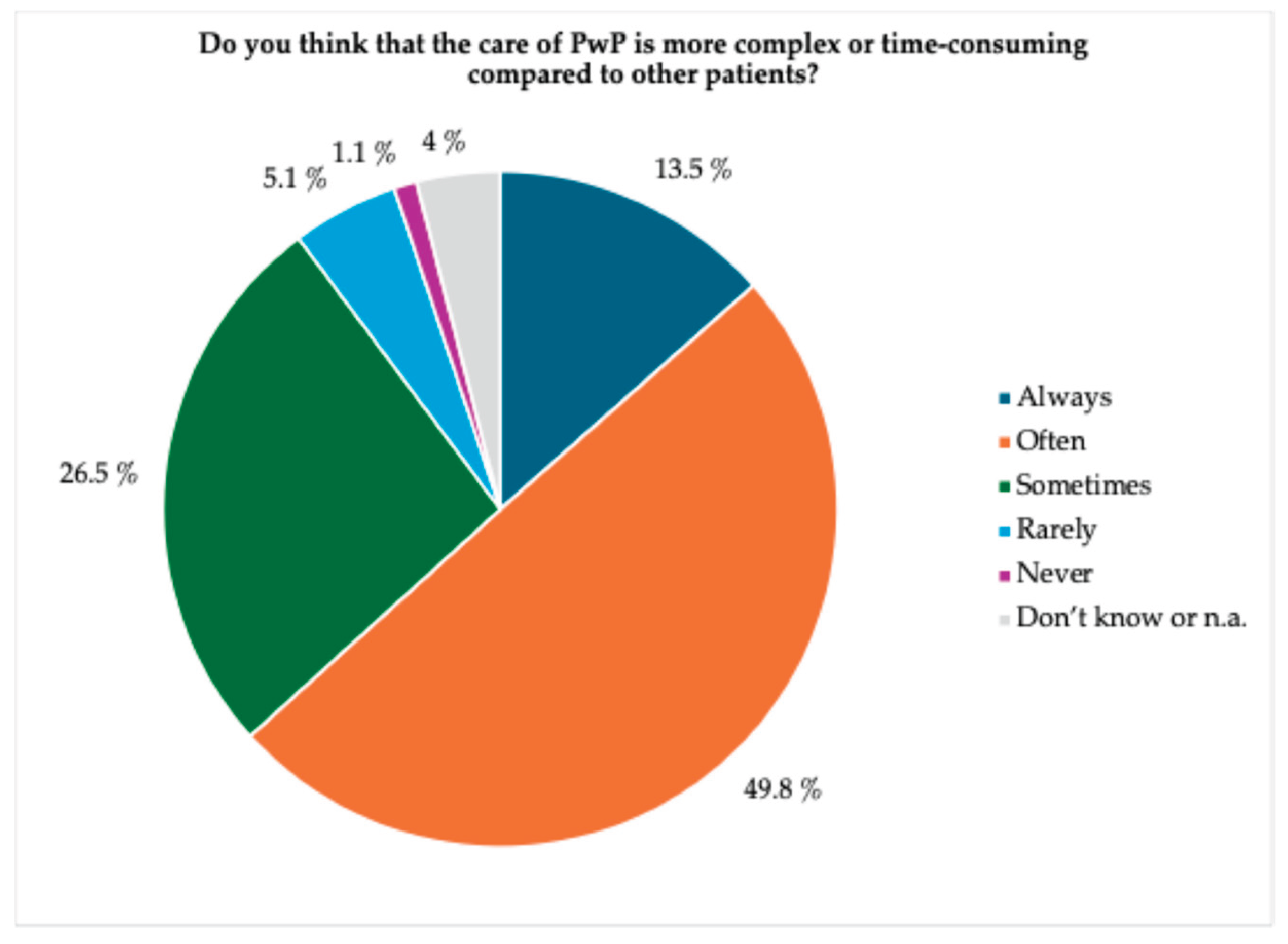 Preprints 165950 g001