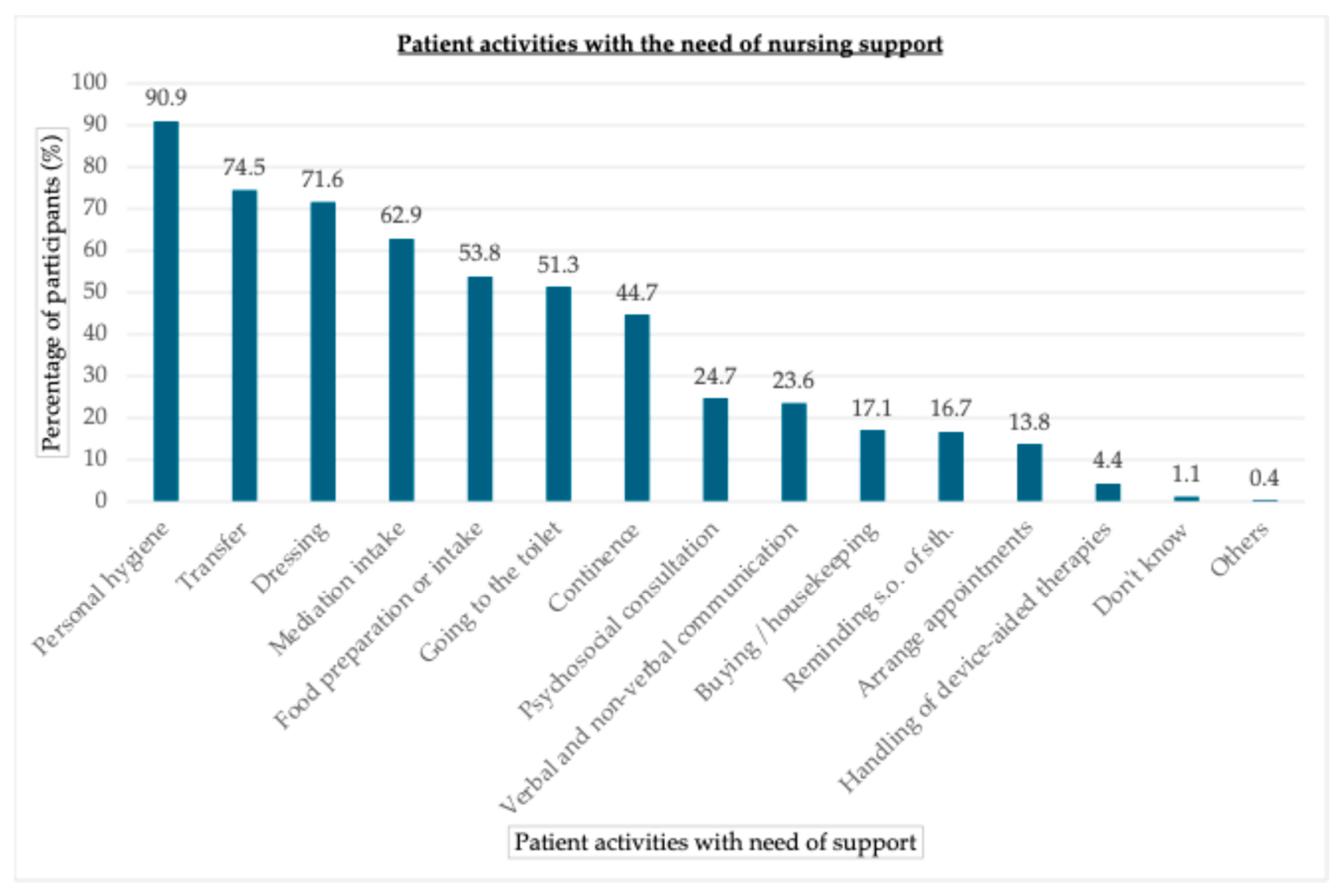 Preprints 165950 g002