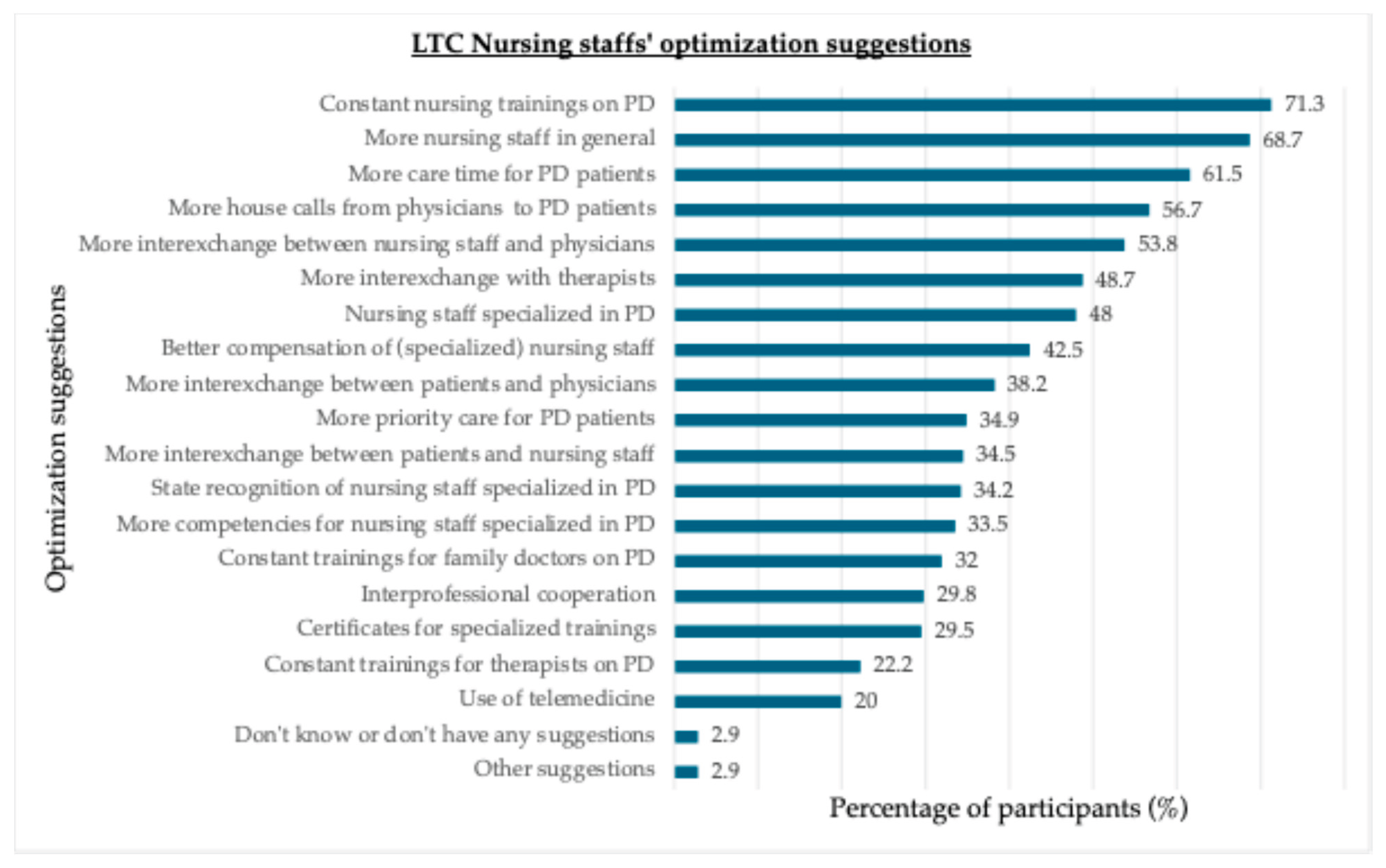 Preprints 165950 g004