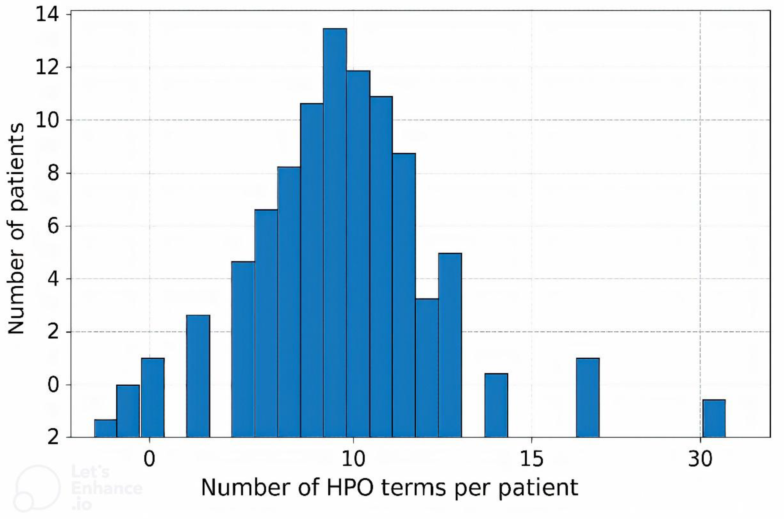 Preprints 165589 g001