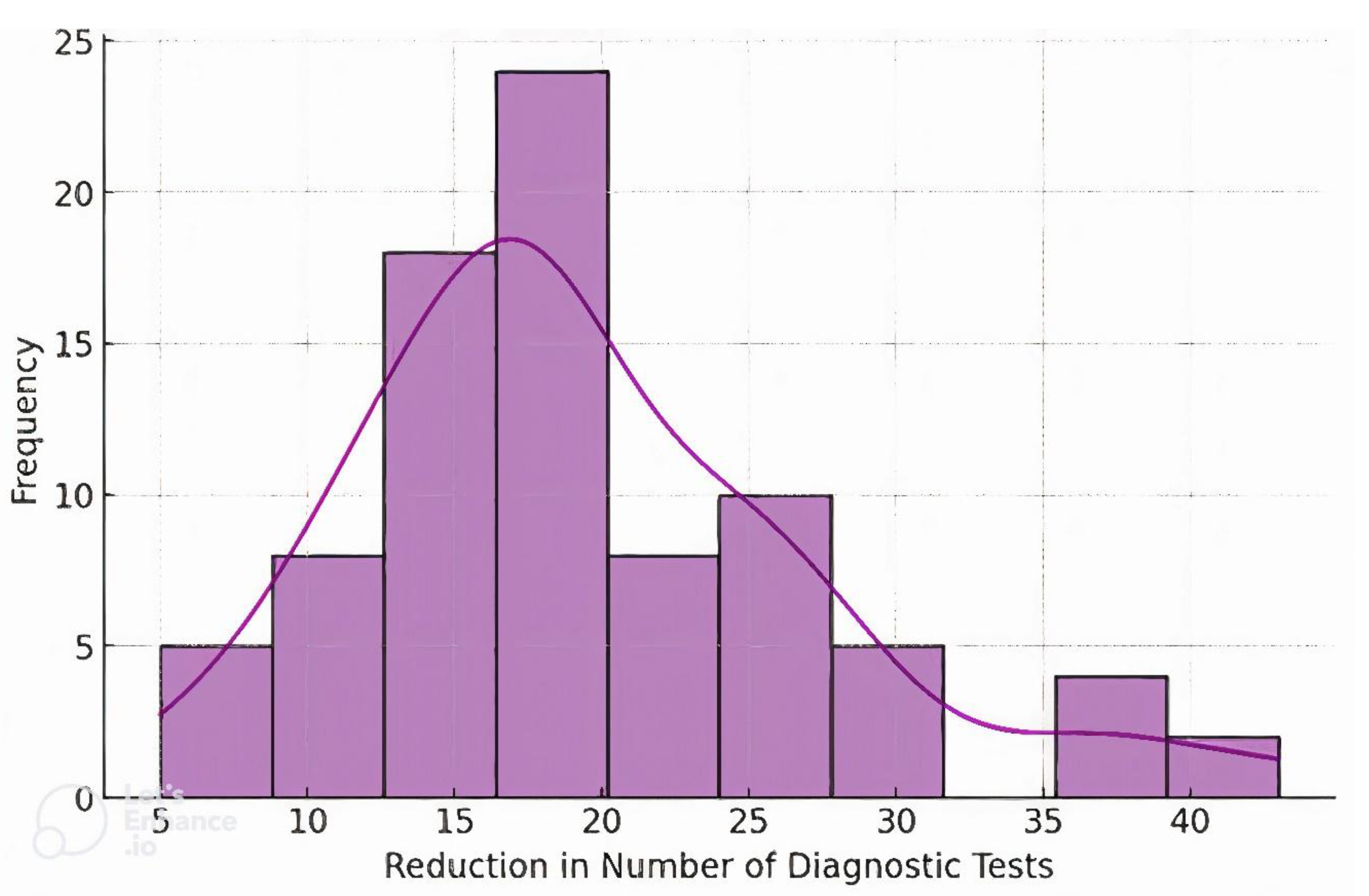 Preprints 165589 g004