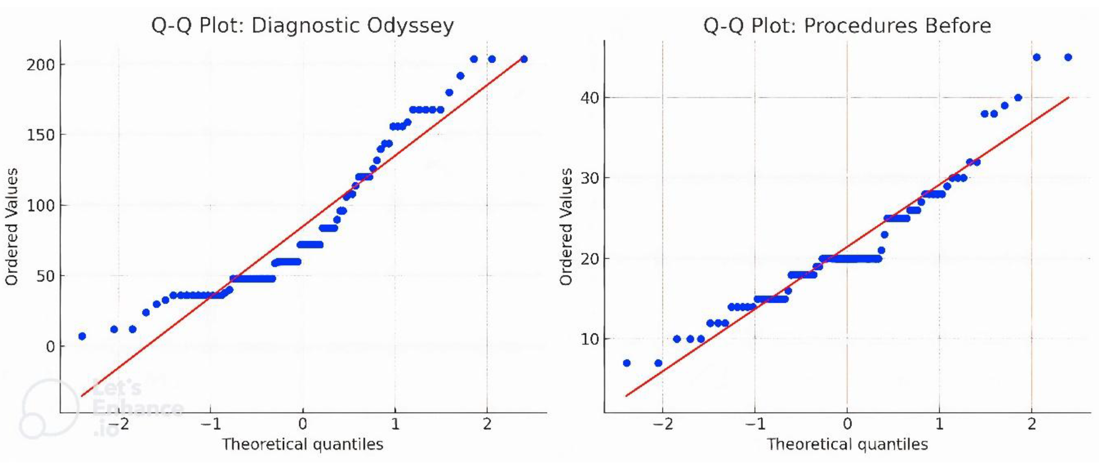 Preprints 165589 g005