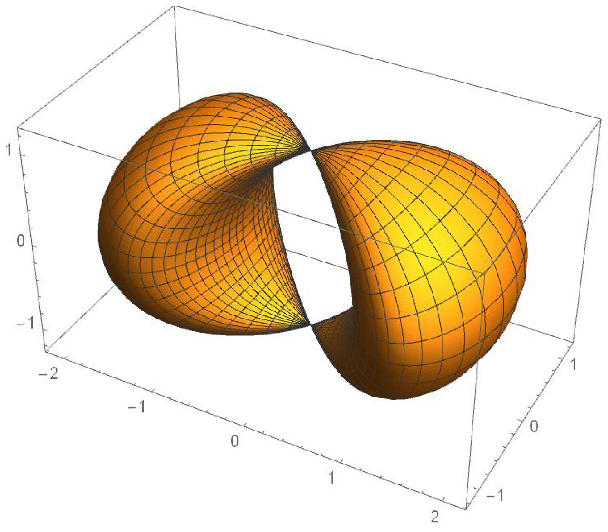 Preprints 192170 g001