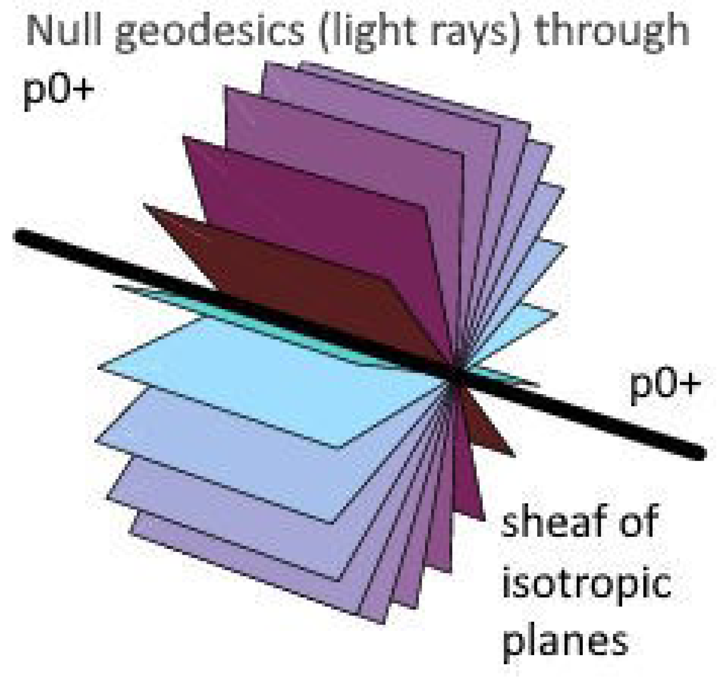 Preprints 192170 g003