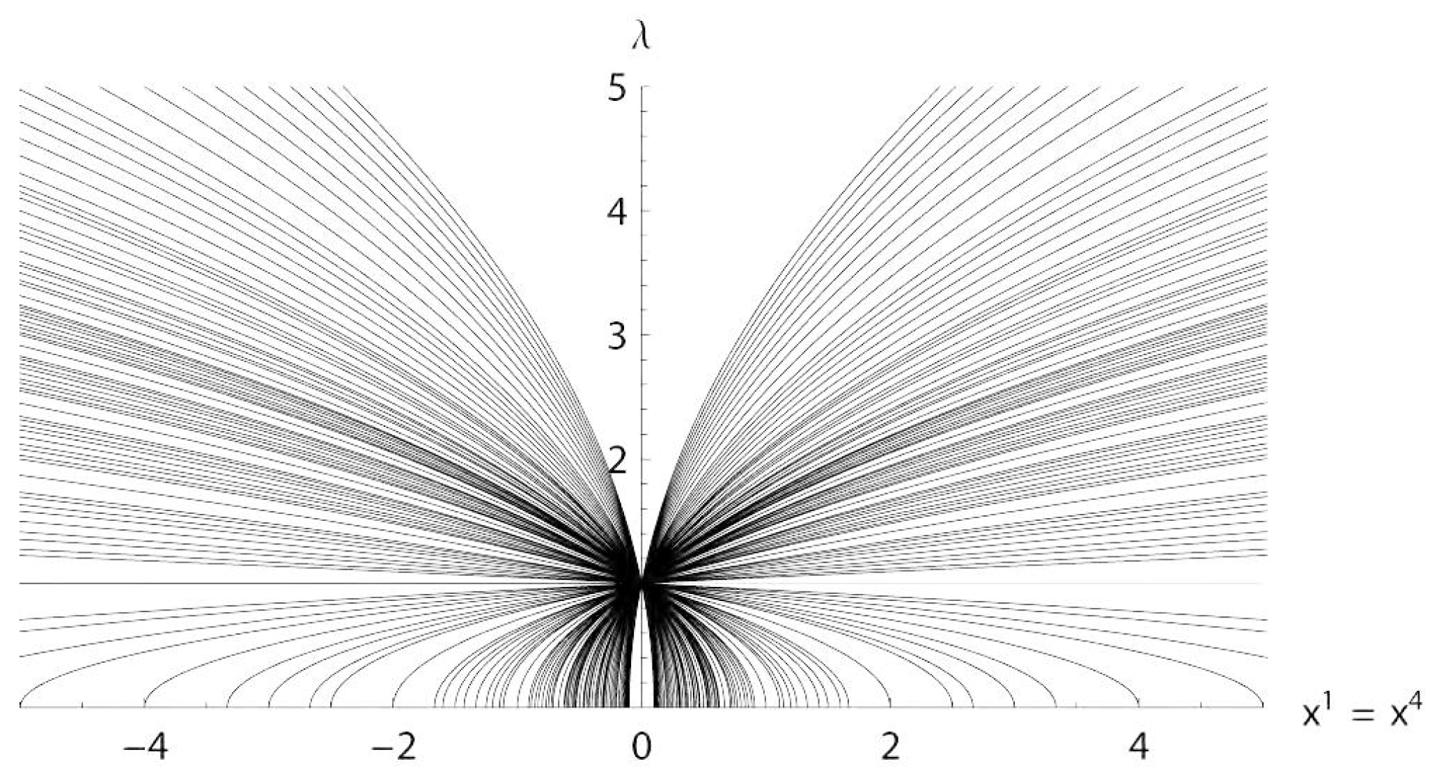 Preprints 192170 g005