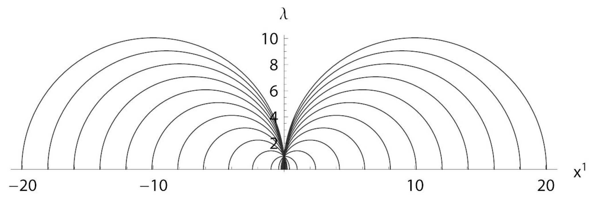 Preprints 192170 g006