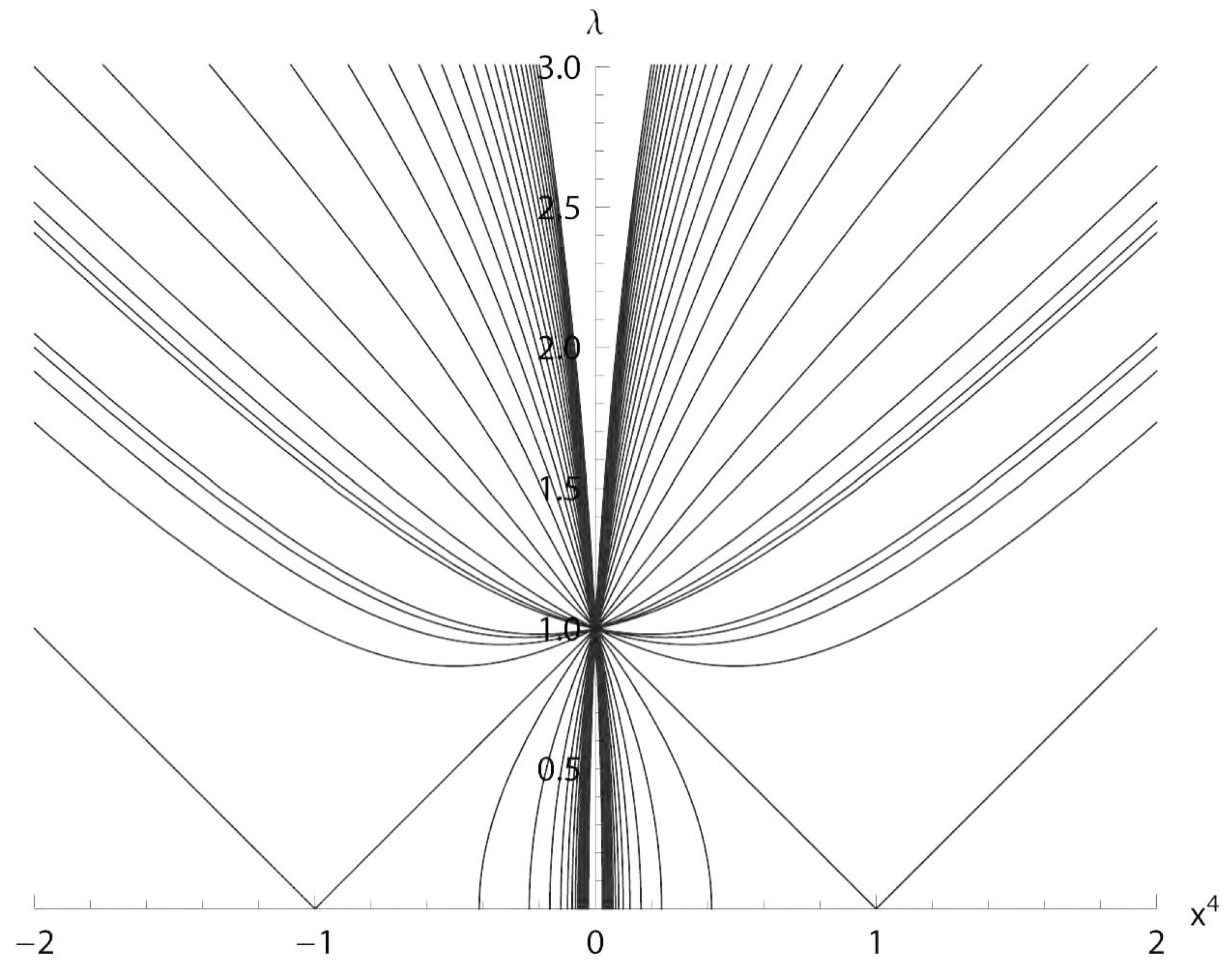 Preprints 192170 g007