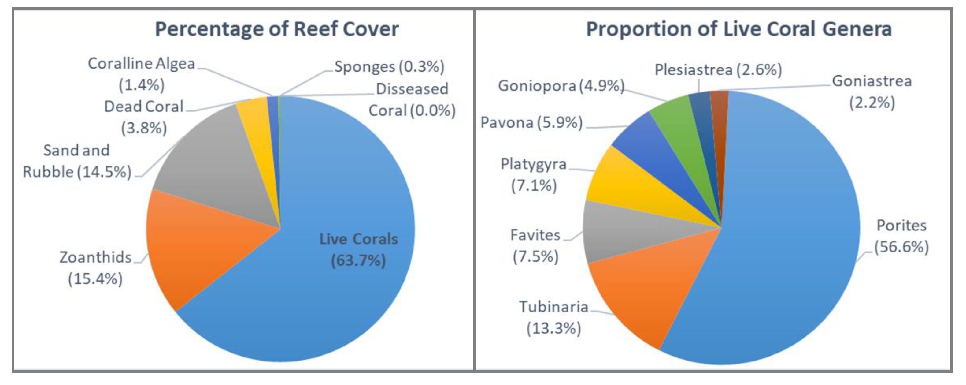 Preprints 168009 g002