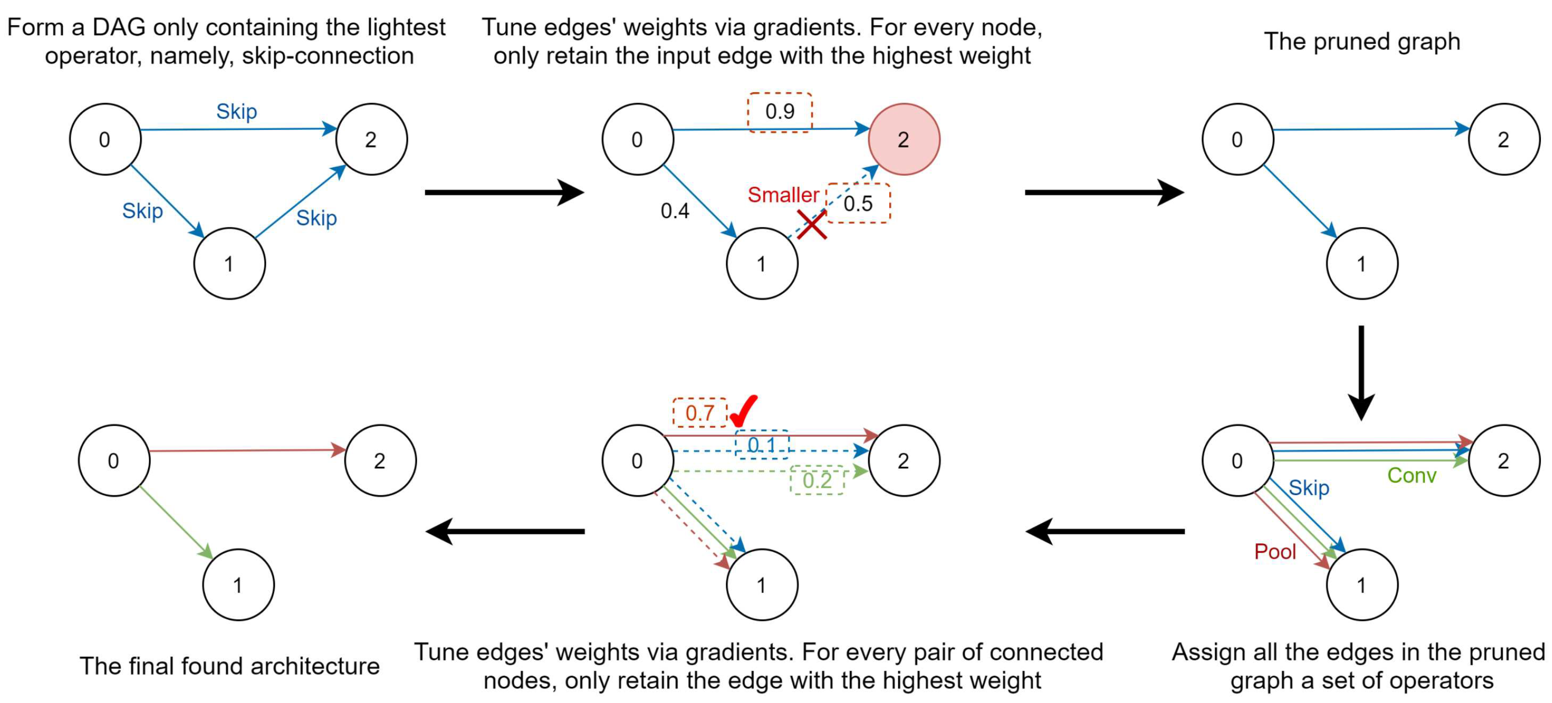 Preprints 69931 g001
